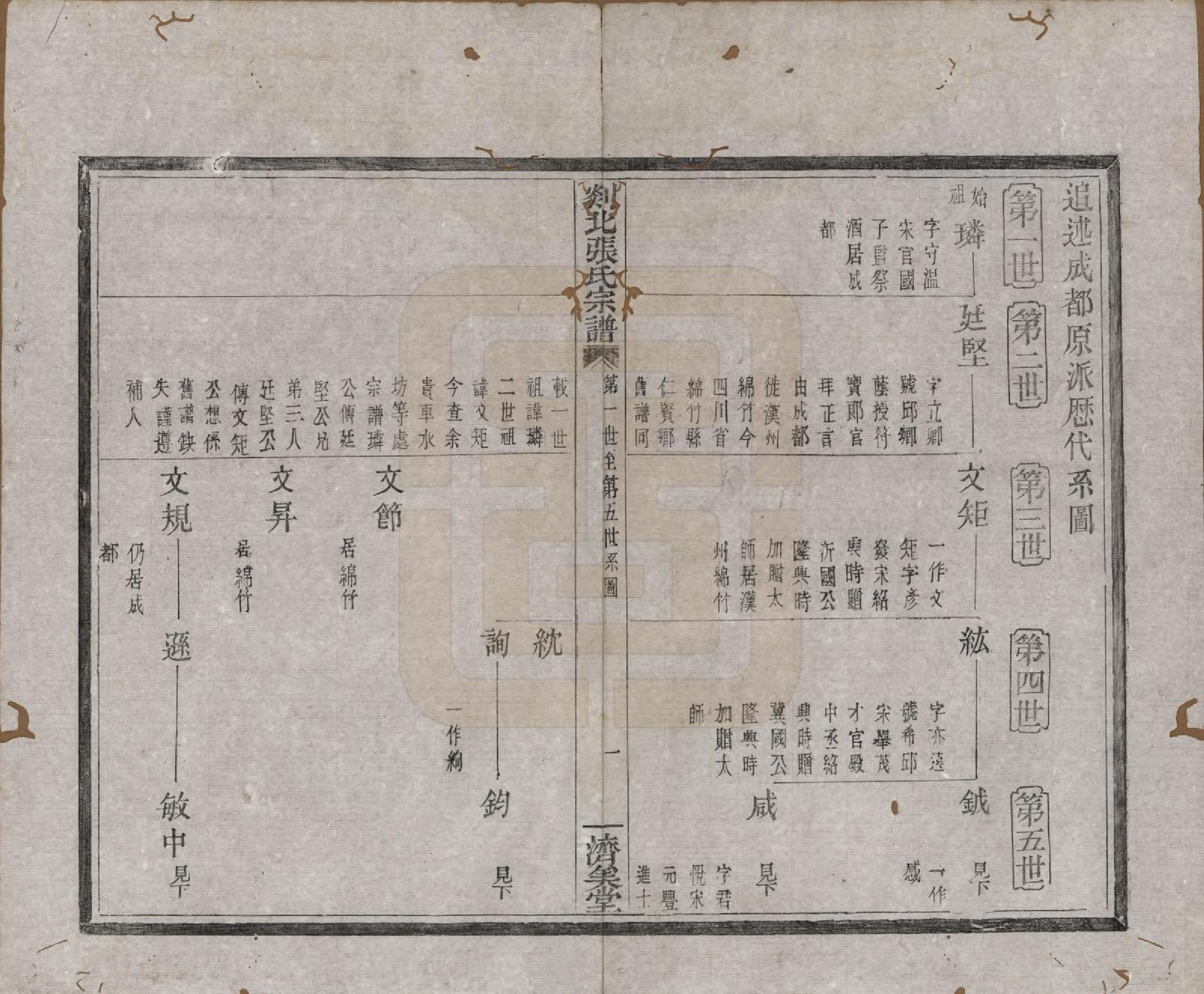 GTJP2159.张.浙江嵊州.剡北张氏宗谱不分卷.清光绪三十年(1904)_003.pdf_第3页