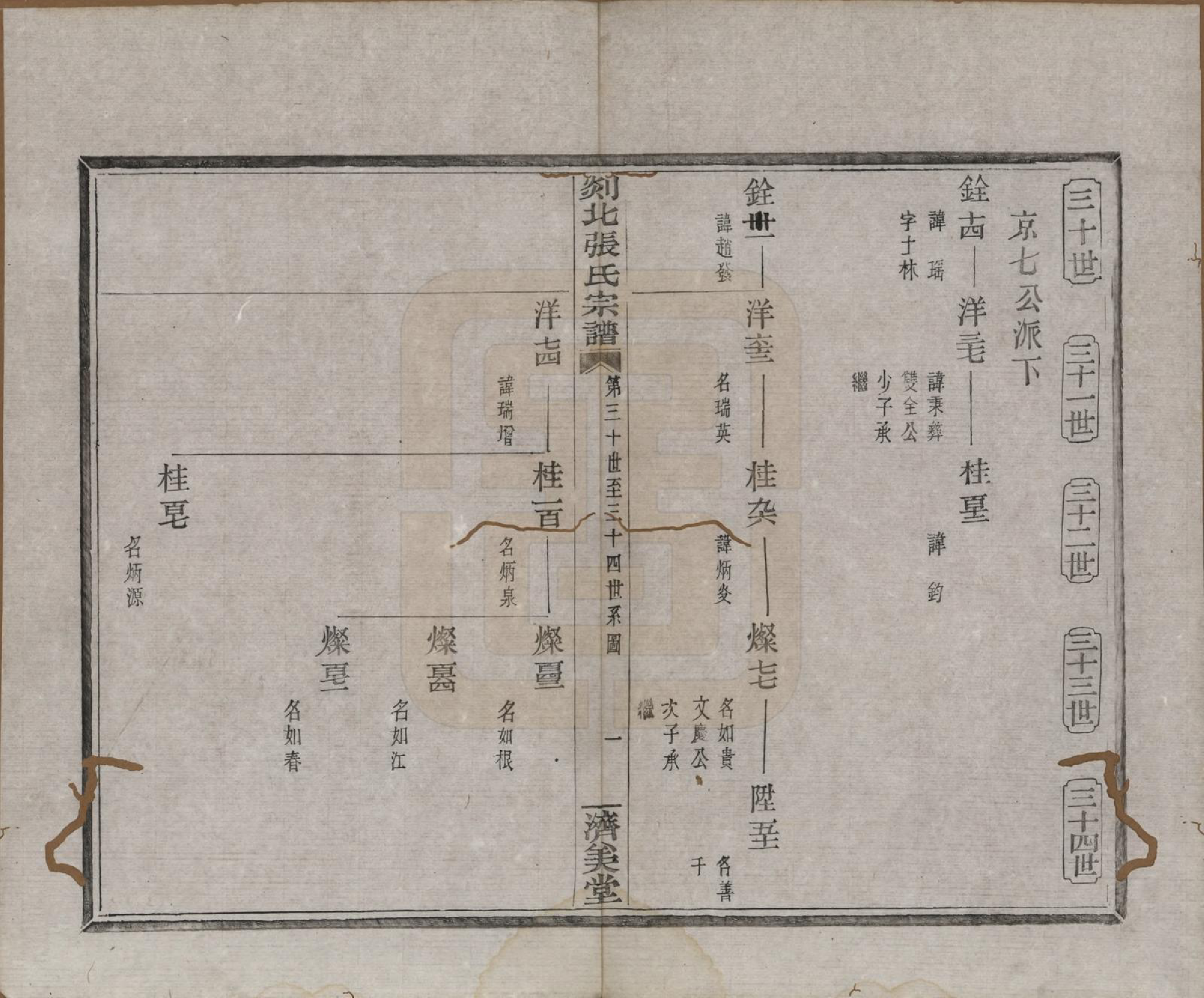 GTJP2159.张.浙江嵊州.剡北张氏宗谱不分卷.清光绪三十年(1904)_005.pdf_第2页