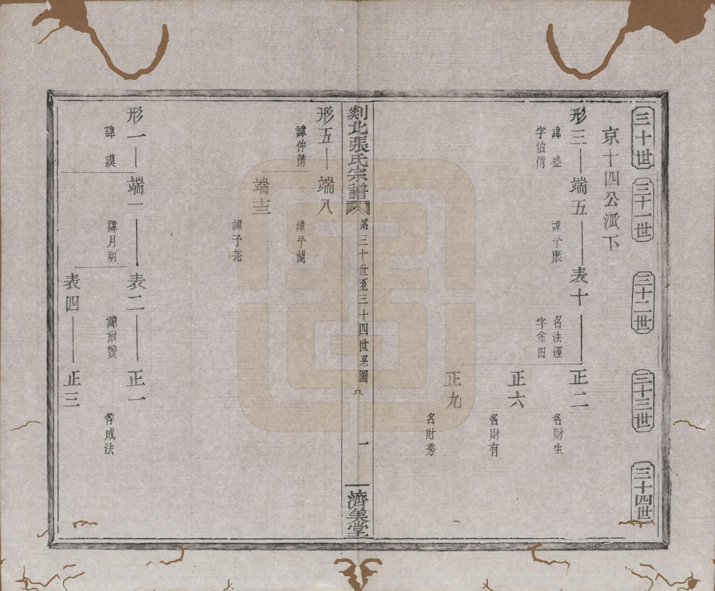 GTJP2159.张.浙江嵊州.剡北张氏宗谱不分卷.清光绪三十年(1904)_006.pdf_第2页