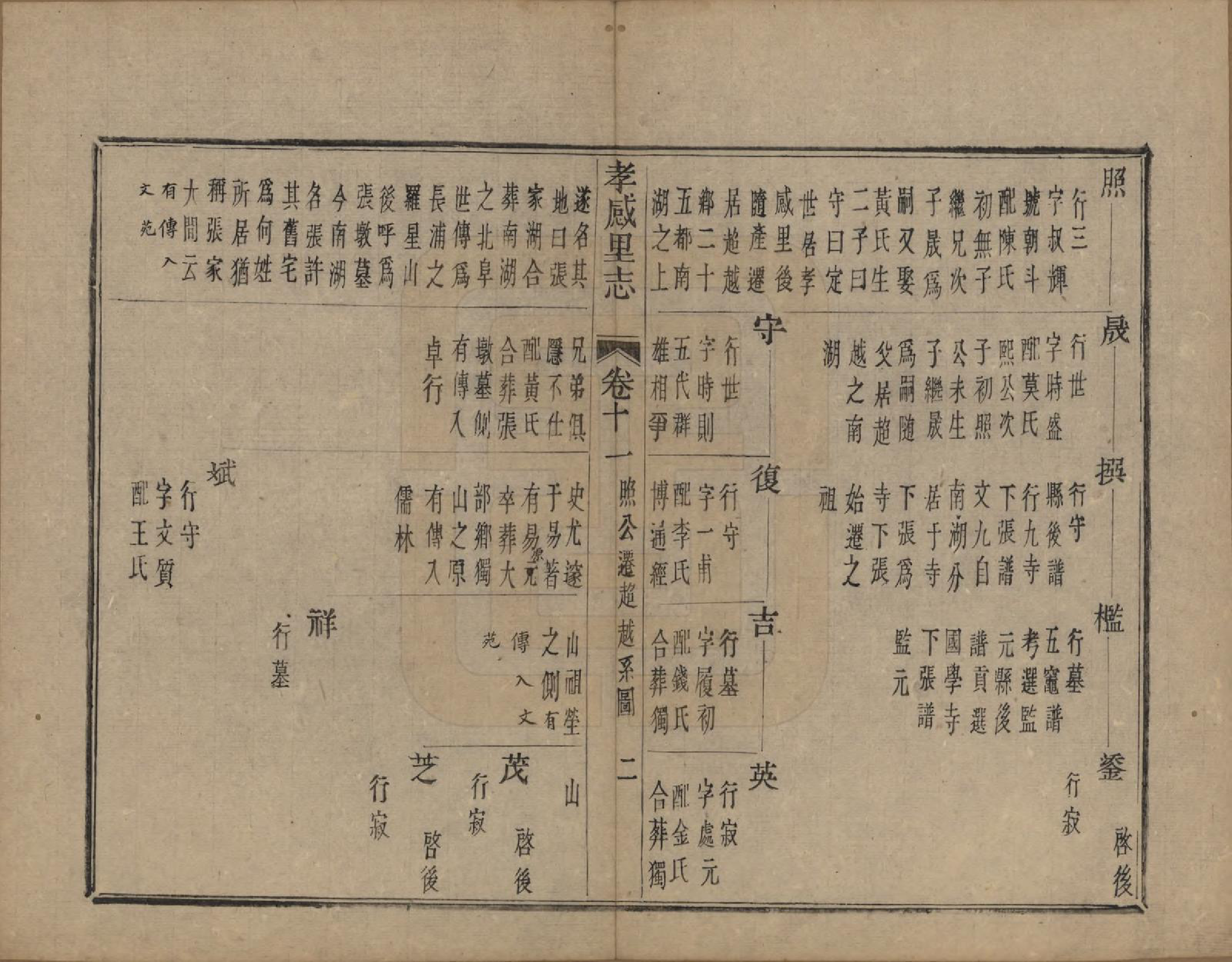 GTJP2165.张.浙江诸暨.孝感里志.清嘉庆二十四年(1819)_011.pdf_第2页