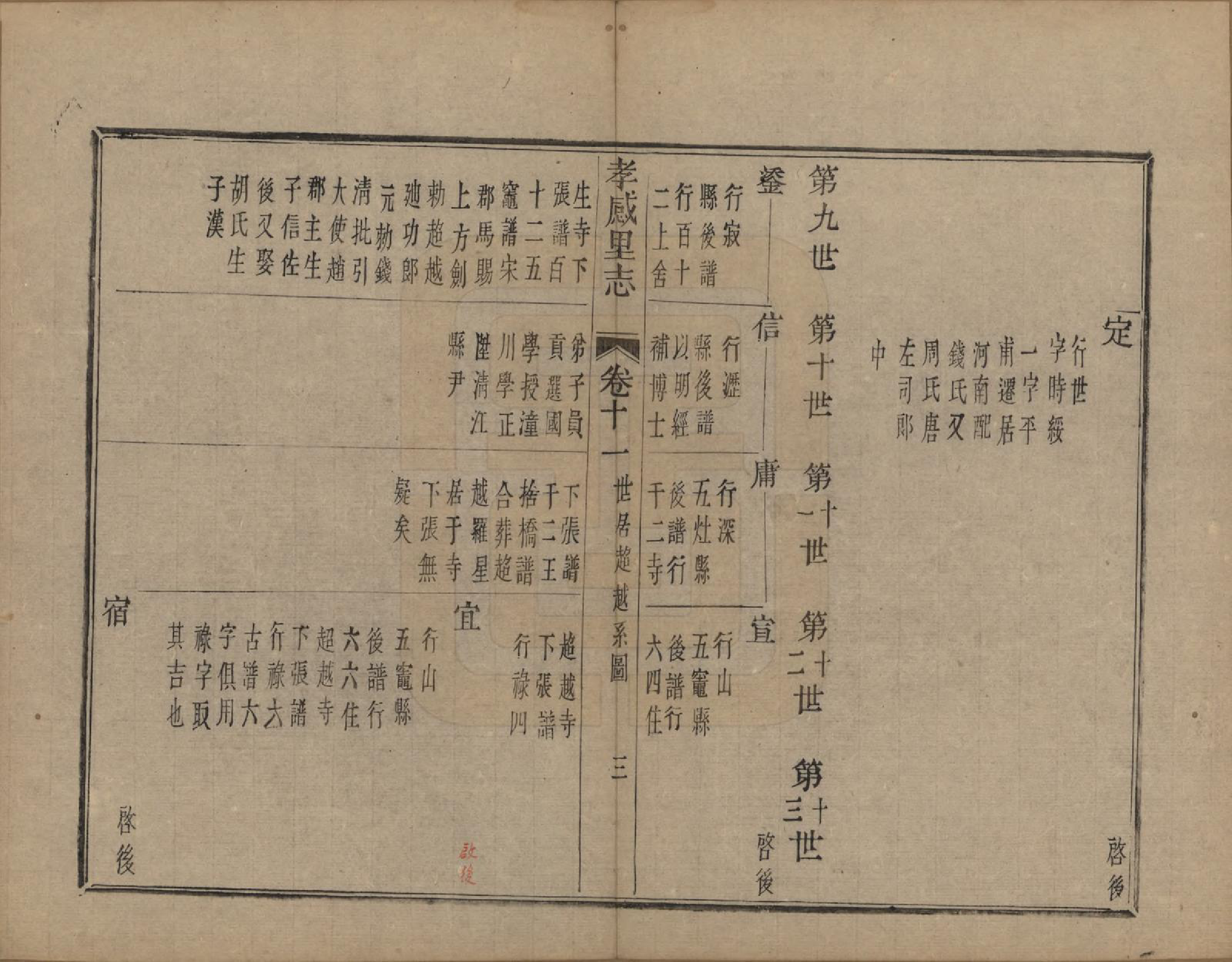 GTJP2165.张.浙江诸暨.孝感里志.清嘉庆二十四年(1819)_011.pdf_第3页