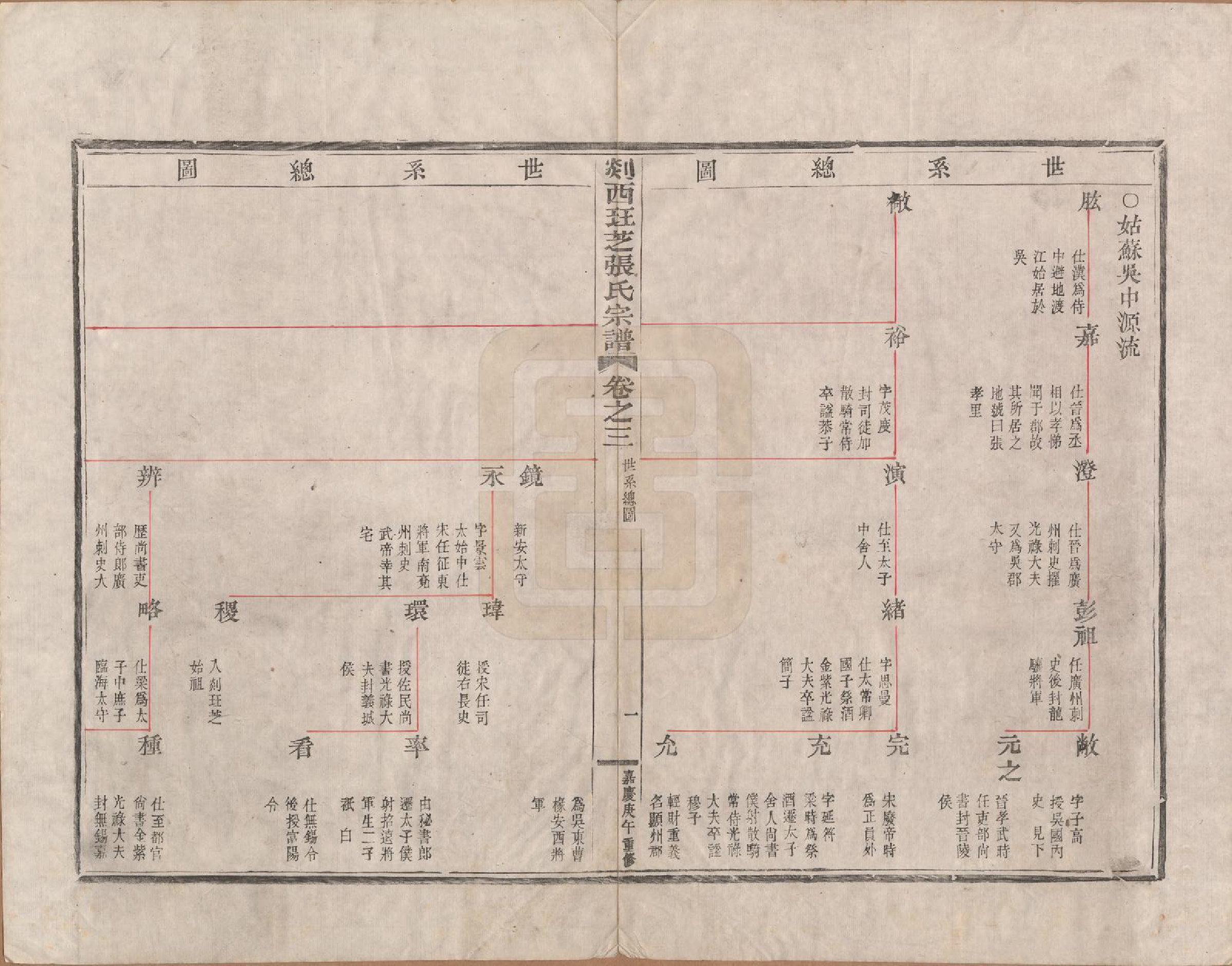 GTJP2167.张.浙江嵊州.剡西珏芝张氏宗谱四卷.清嘉庆十五年(1810)_003.pdf_第2页