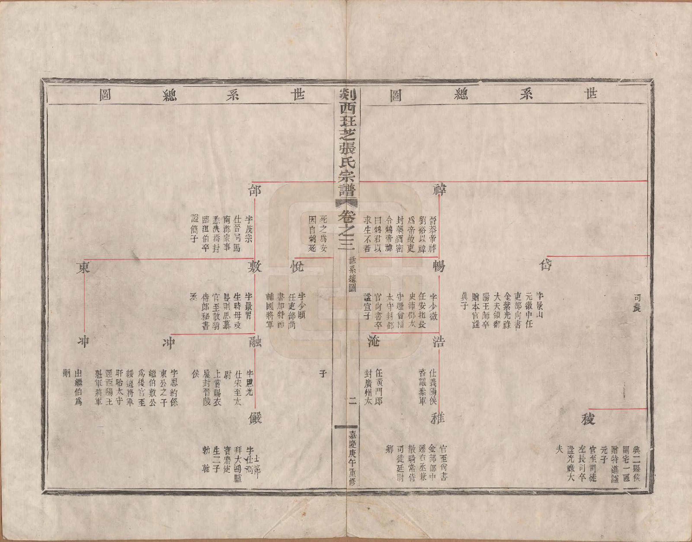 GTJP2167.张.浙江嵊州.剡西珏芝张氏宗谱四卷.清嘉庆十五年(1810)_003.pdf_第3页