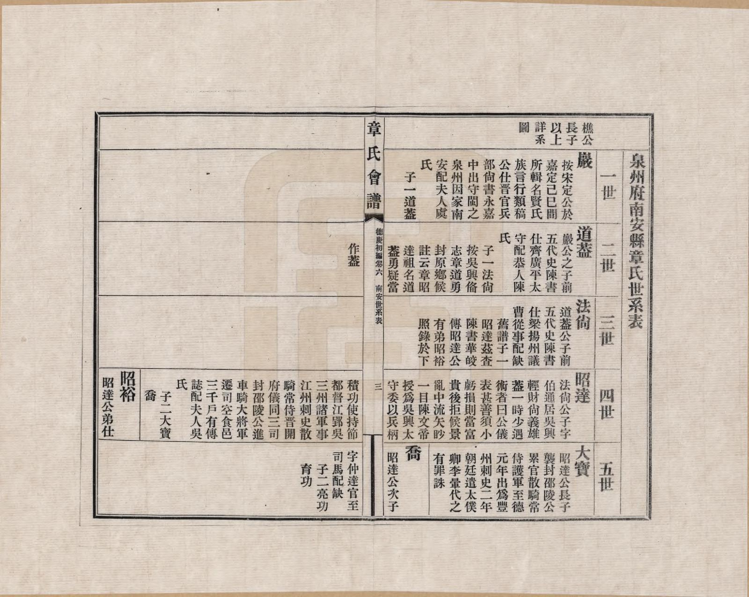 GTJP2182.章.福建、浙江、江苏及安徽等地.章氏会谱德庆初编三十卷_006.pdf_第3页