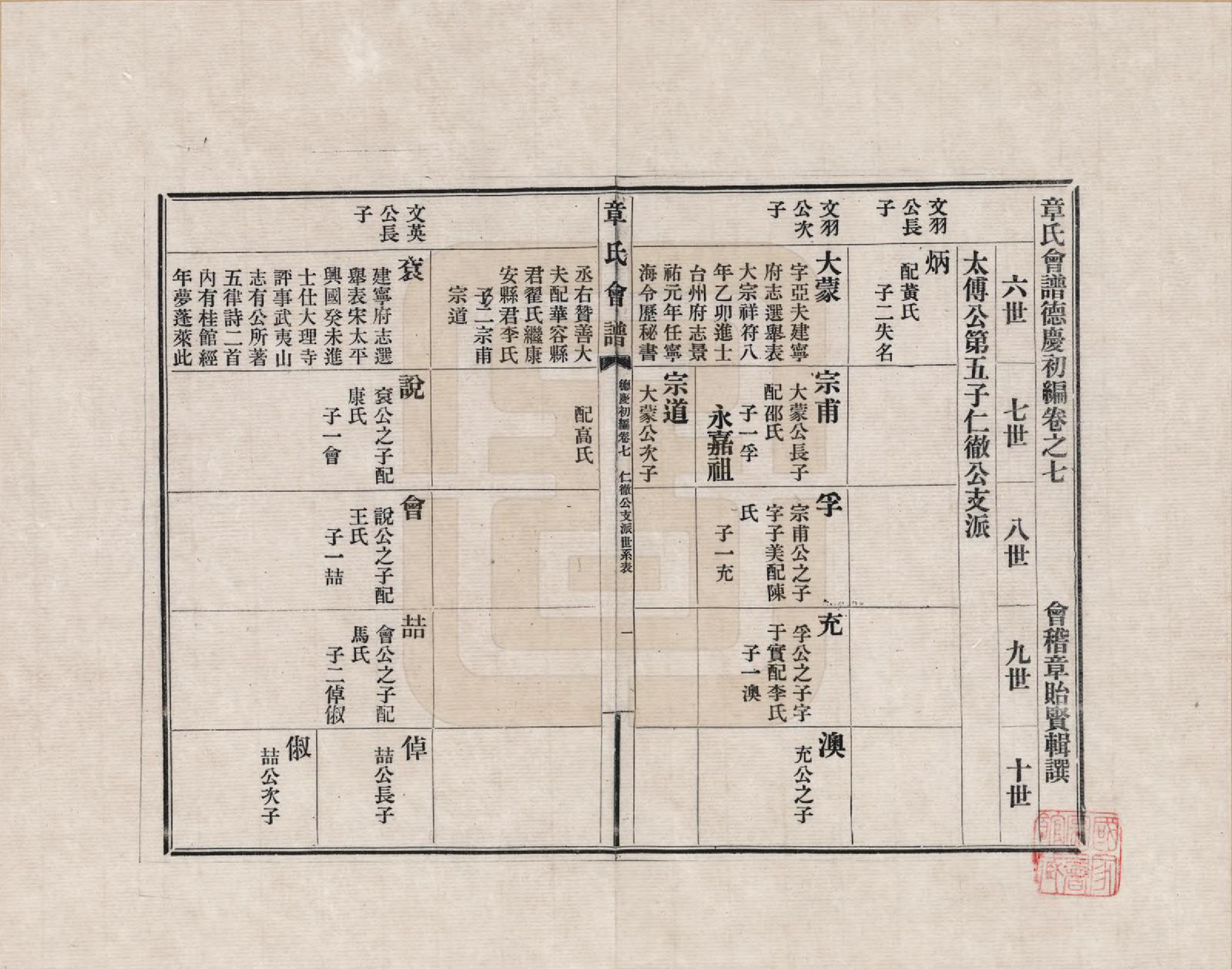 GTJP2182.章.福建、浙江、江苏及安徽等地.章氏会谱德庆初编三十卷_007.pdf_第1页