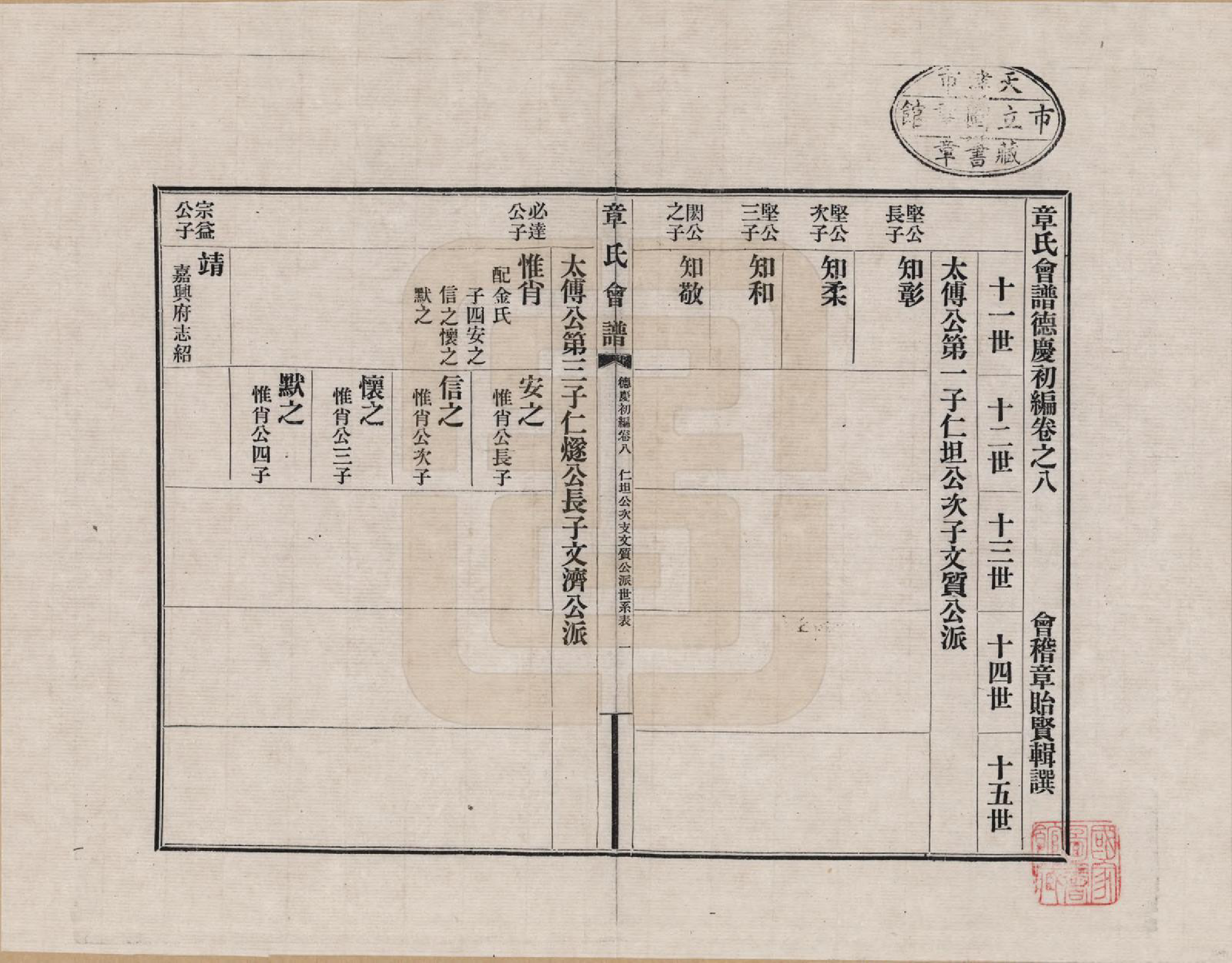 GTJP2182.章.福建、浙江、江苏及安徽等地.章氏会谱德庆初编三十卷_008.pdf_第1页