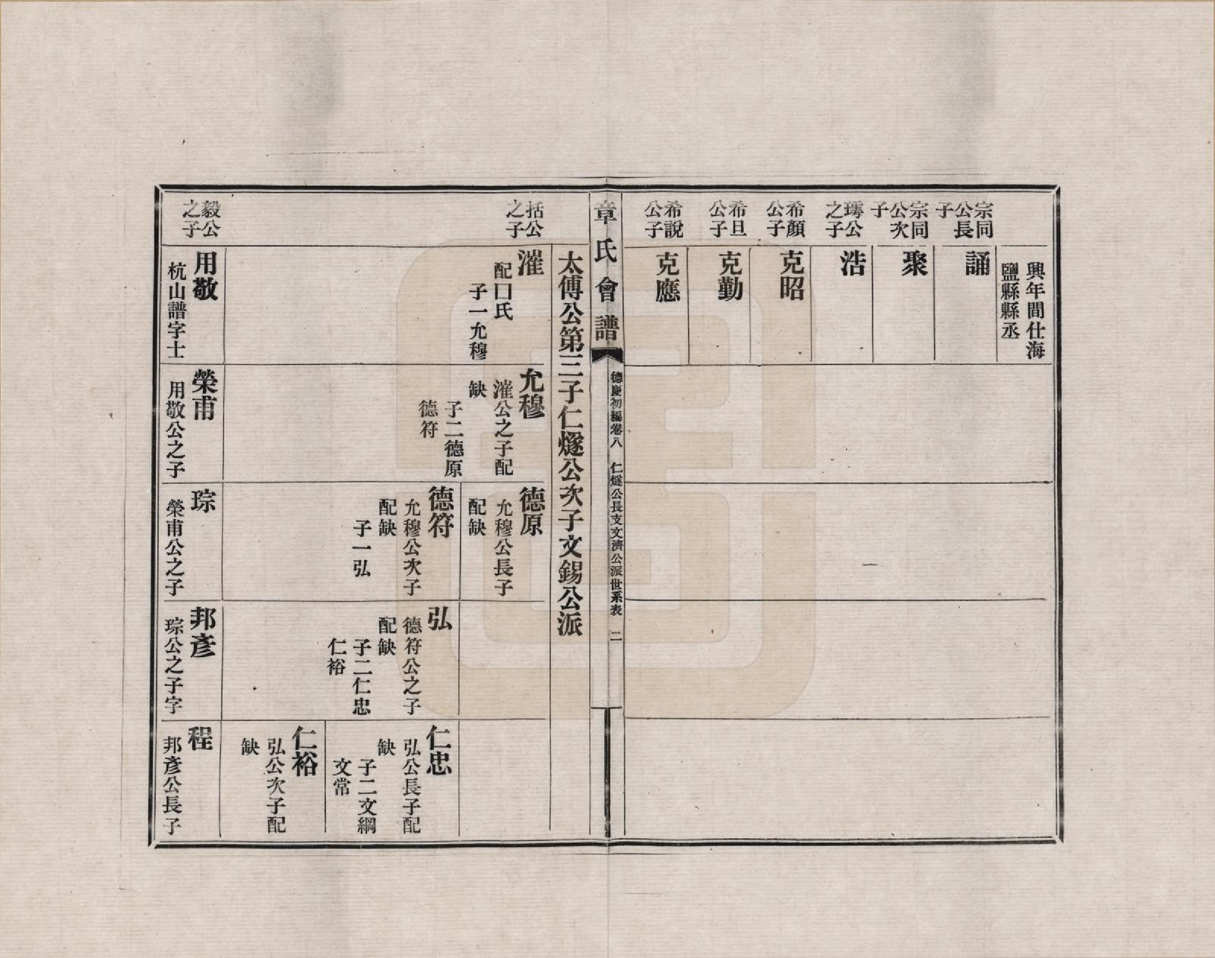 GTJP2182.章.福建、浙江、江苏及安徽等地.章氏会谱德庆初编三十卷_008.pdf_第2页