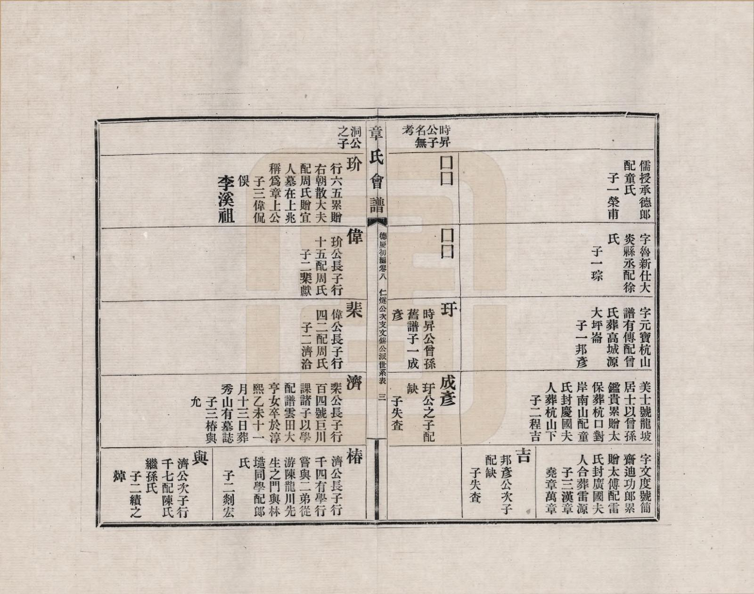 GTJP2182.章.福建、浙江、江苏及安徽等地.章氏会谱德庆初编三十卷_008.pdf_第3页