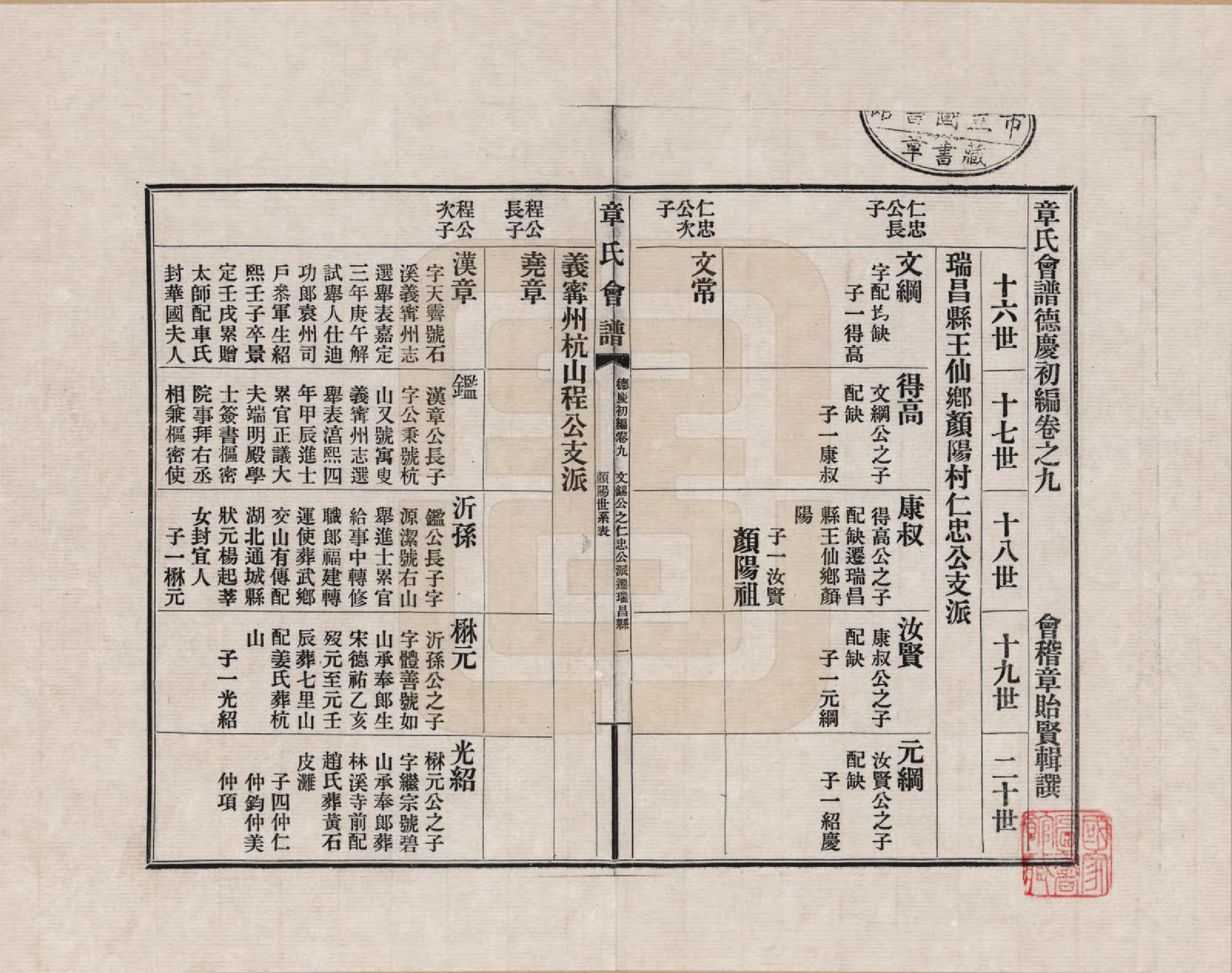 GTJP2182.章.福建、浙江、江苏及安徽等地.章氏会谱德庆初编三十卷_009.pdf_第1页