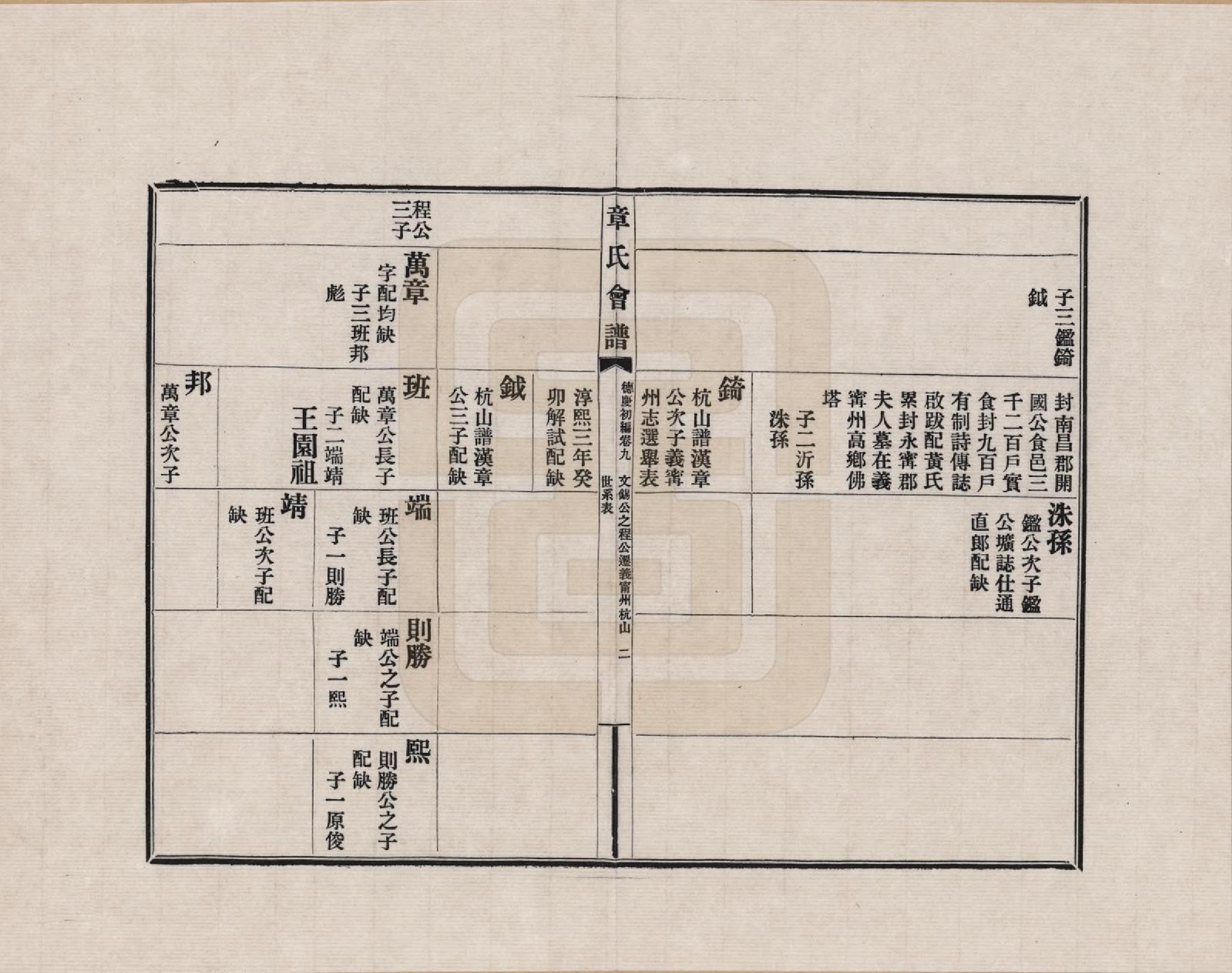 GTJP2182.章.福建、浙江、江苏及安徽等地.章氏会谱德庆初编三十卷_009.pdf_第2页