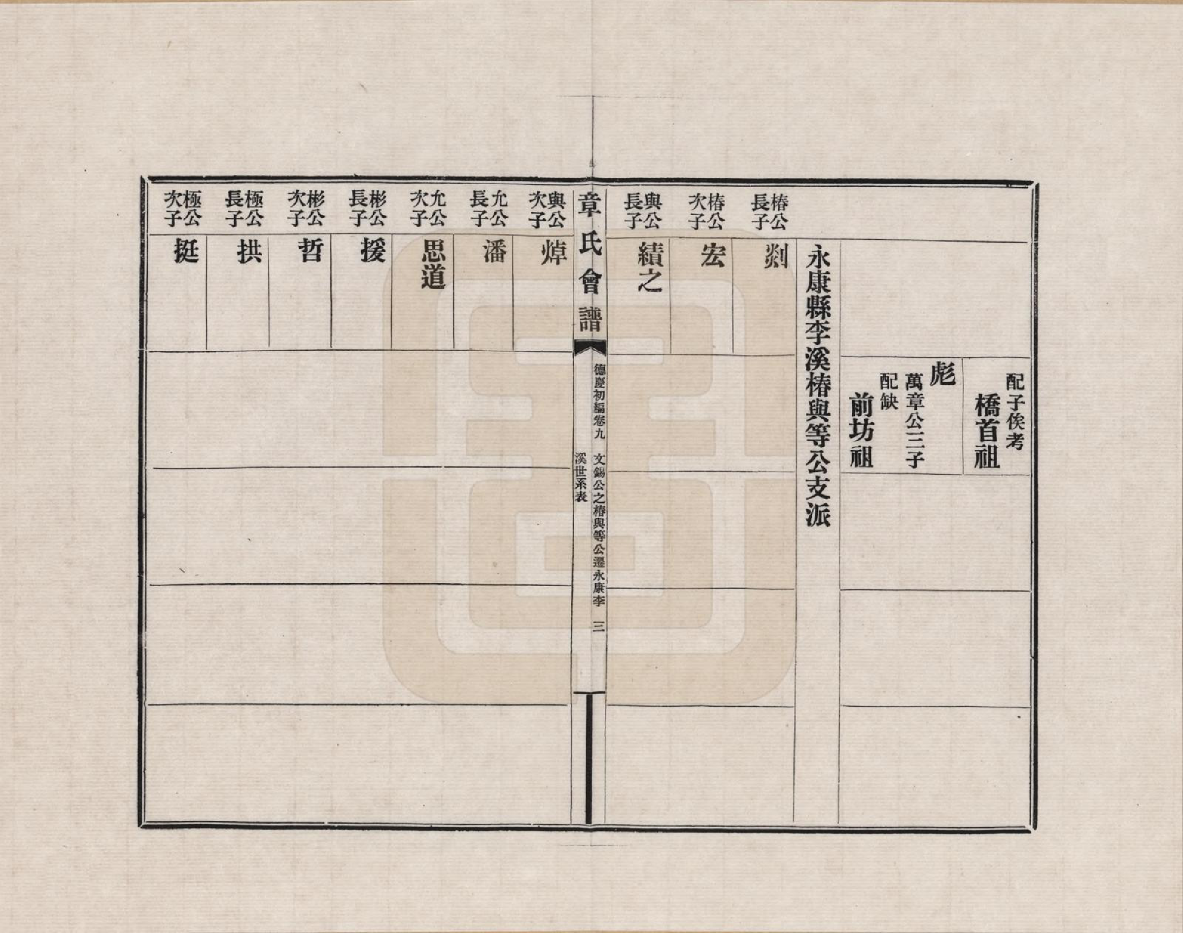 GTJP2182.章.福建、浙江、江苏及安徽等地.章氏会谱德庆初编三十卷_009.pdf_第3页