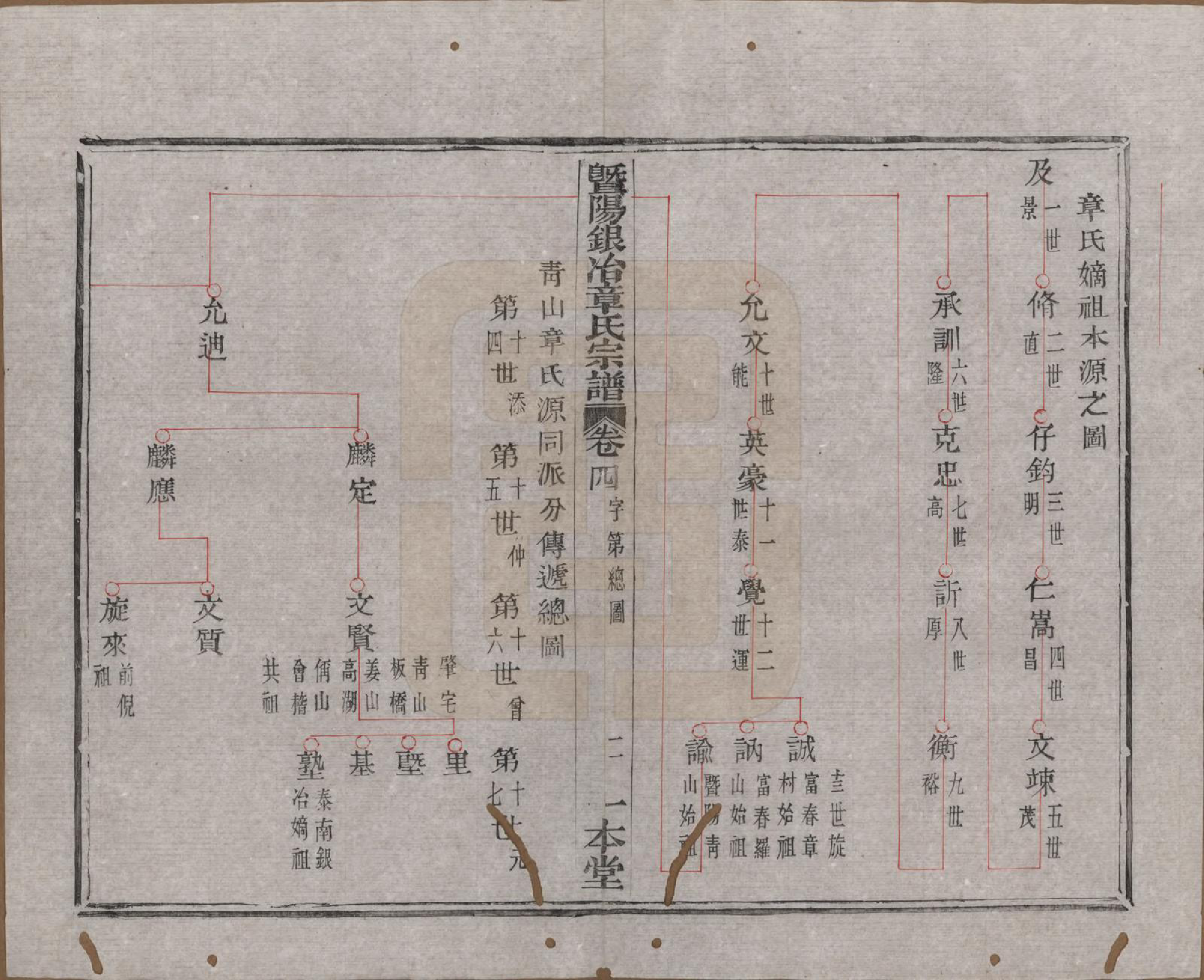 GTJP2190.章.浙江诸暨.暨阳银冶章氏宗谱八卷.民国三十八年（1949）_004.pdf_第3页