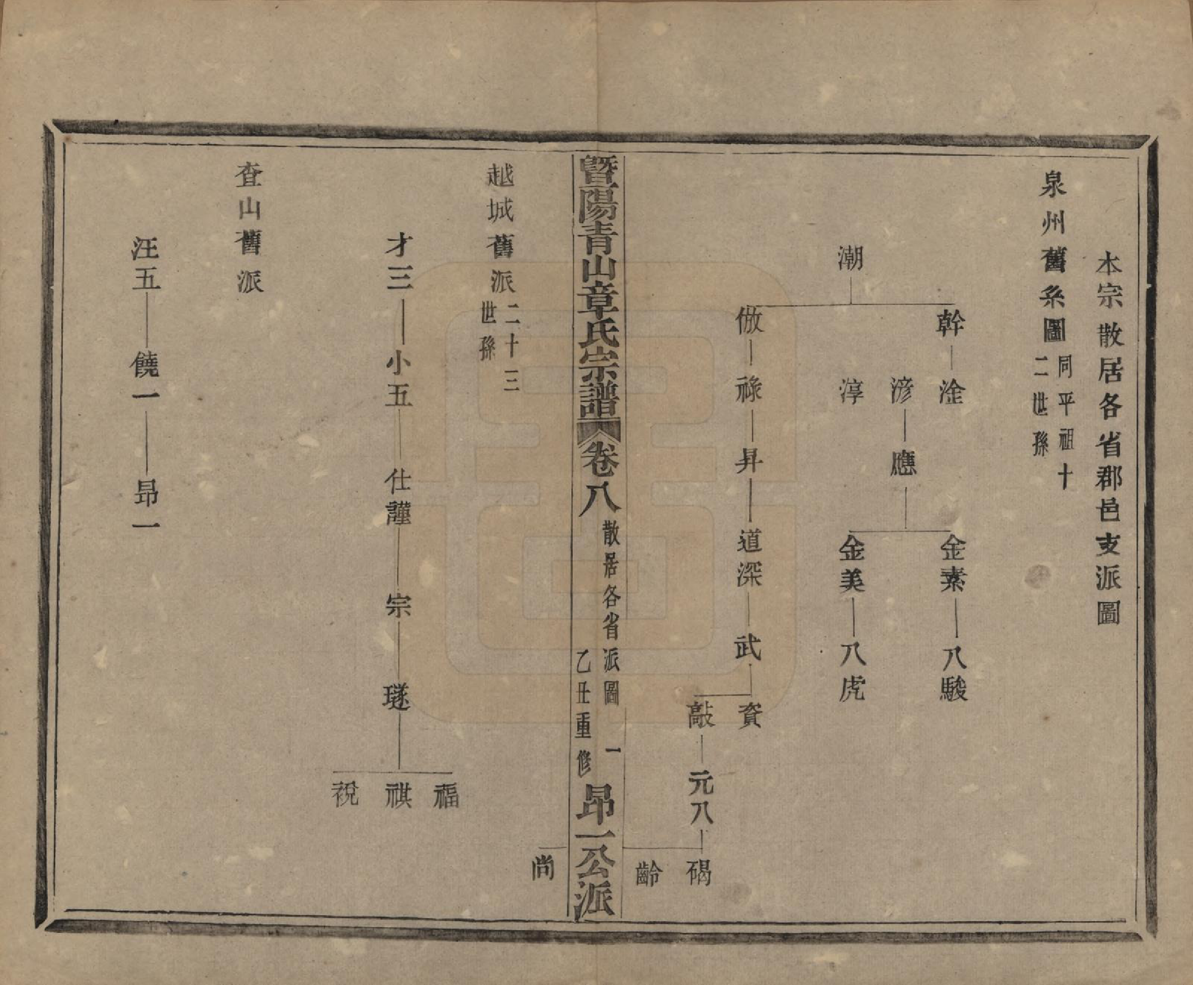 GTJP2194.章.浙江诸暨.暨阳青山章氏宗谱五十六卷.民国十四年（1925）_008.pdf_第1页