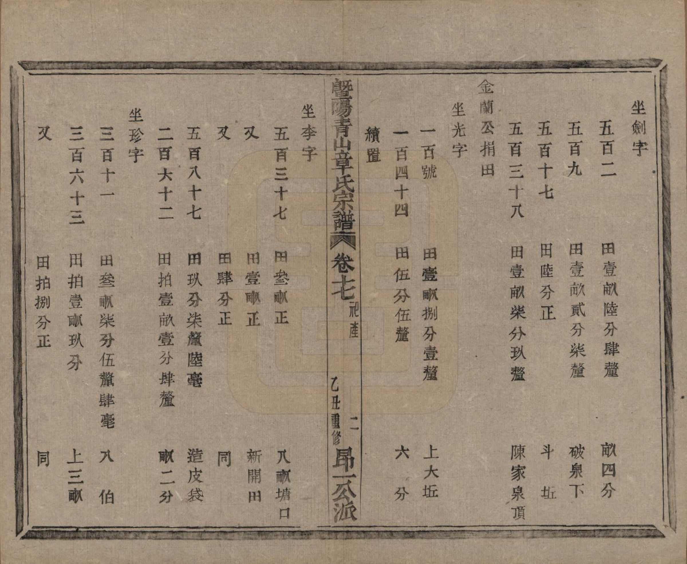 GTJP2194.章.浙江诸暨.暨阳青山章氏宗谱五十六卷.民国十四年（1925）_017.pdf_第2页