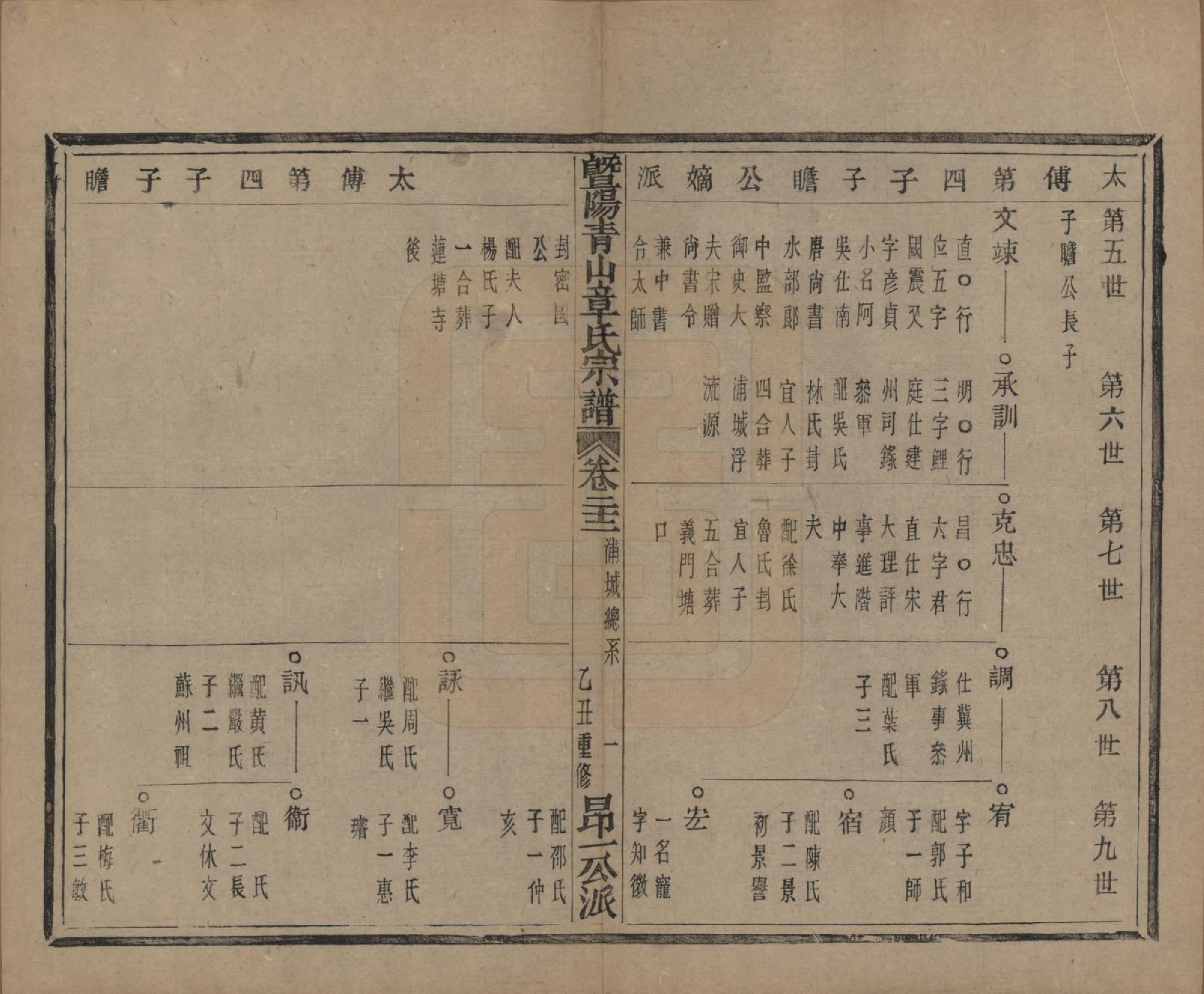 GTJP2194.章.浙江诸暨.暨阳青山章氏宗谱五十六卷.民国十四年（1925）_022.pdf_第1页