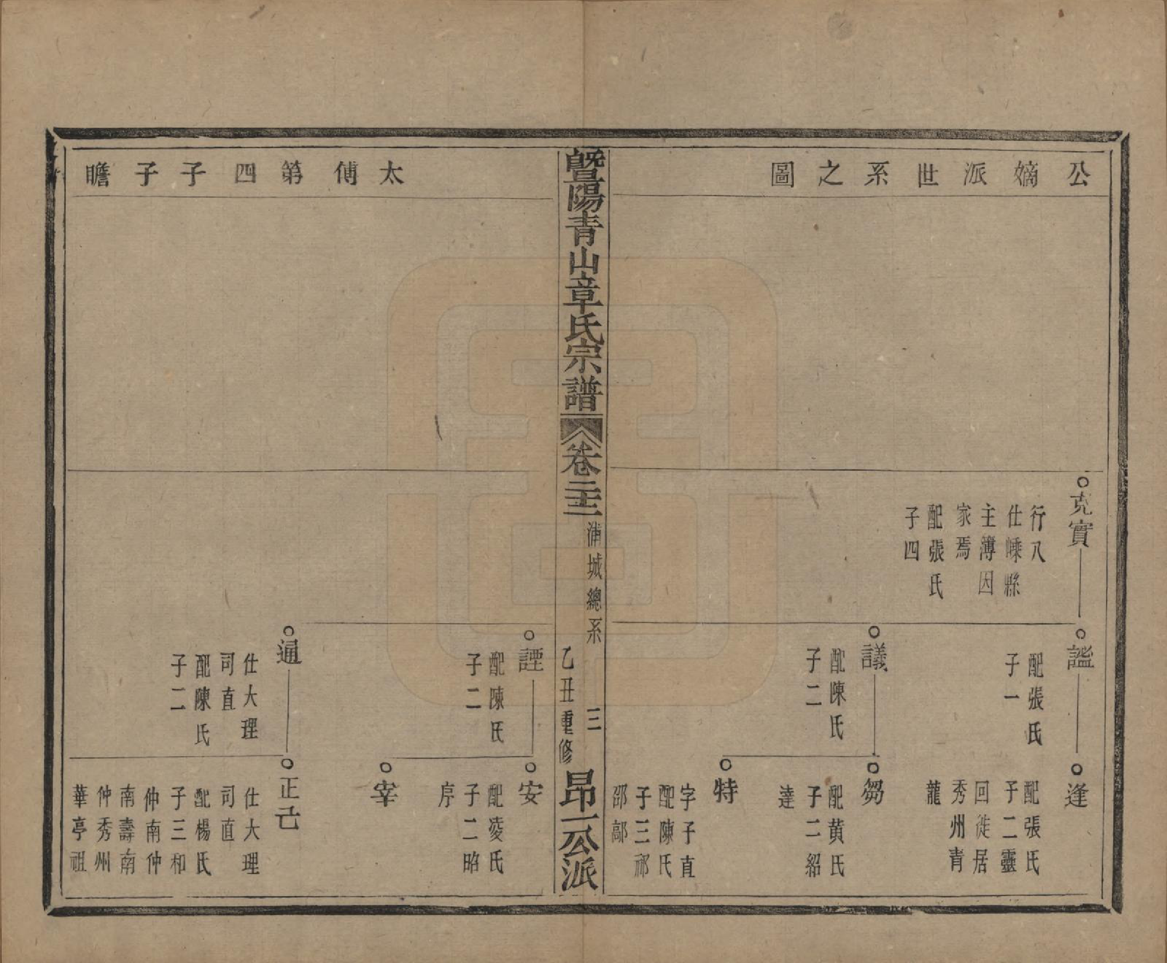 GTJP2194.章.浙江诸暨.暨阳青山章氏宗谱五十六卷.民国十四年（1925）_022.pdf_第3页