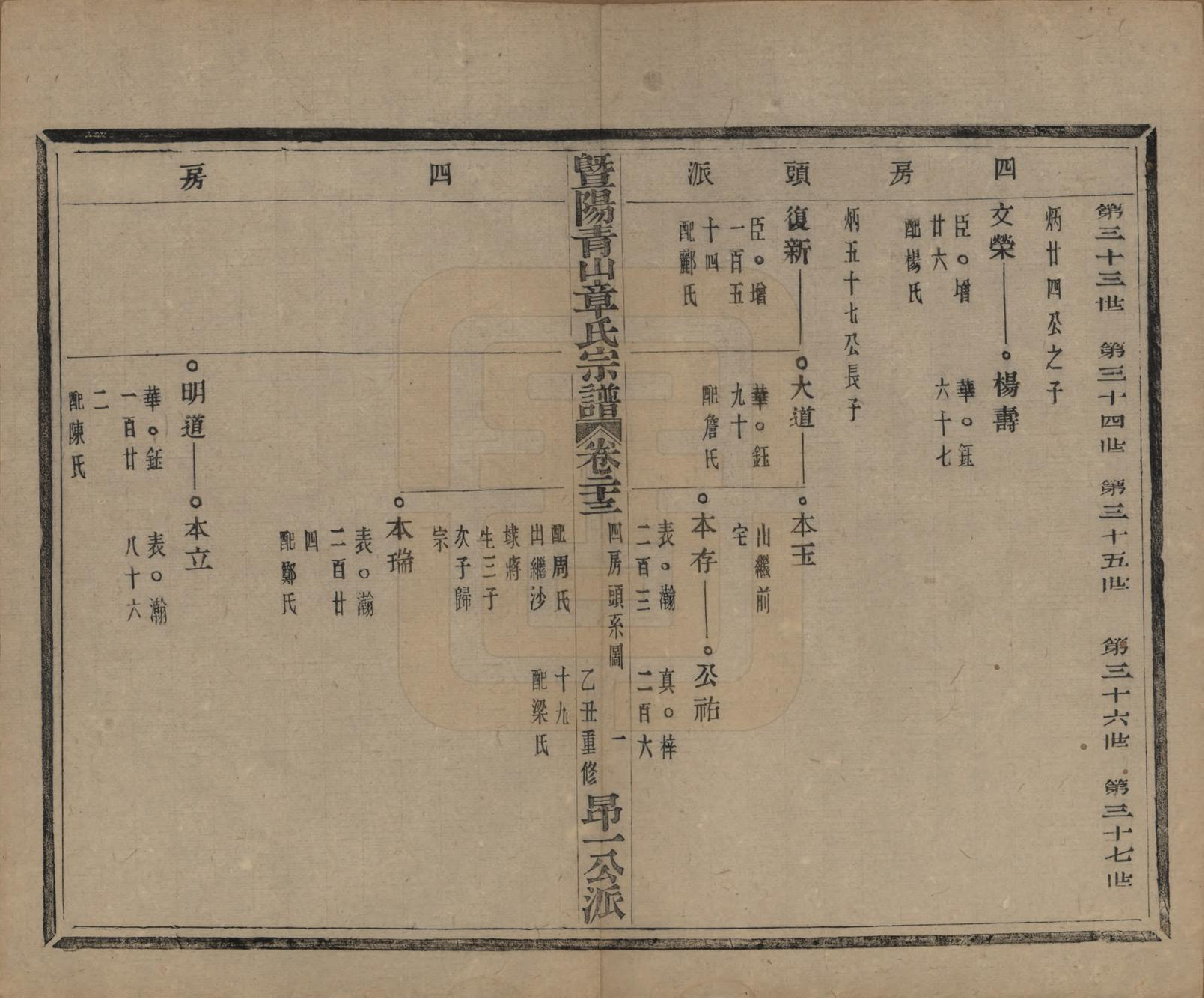 GTJP2194.章.浙江诸暨.暨阳青山章氏宗谱五十六卷.民国十四年（1925）_023.pdf_第2页