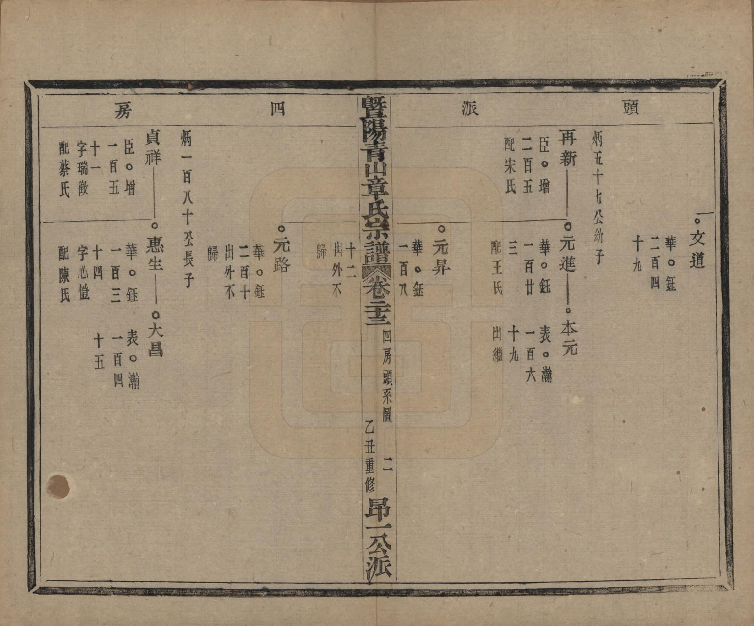 GTJP2194.章.浙江诸暨.暨阳青山章氏宗谱五十六卷.民国十四年（1925）_023.pdf_第3页