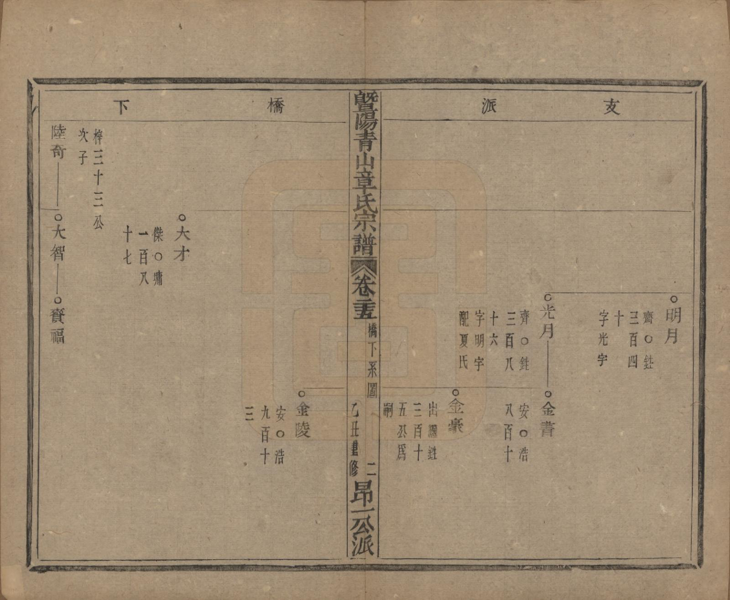 GTJP2194.章.浙江诸暨.暨阳青山章氏宗谱五十六卷.民国十四年（1925）_025.pdf_第3页