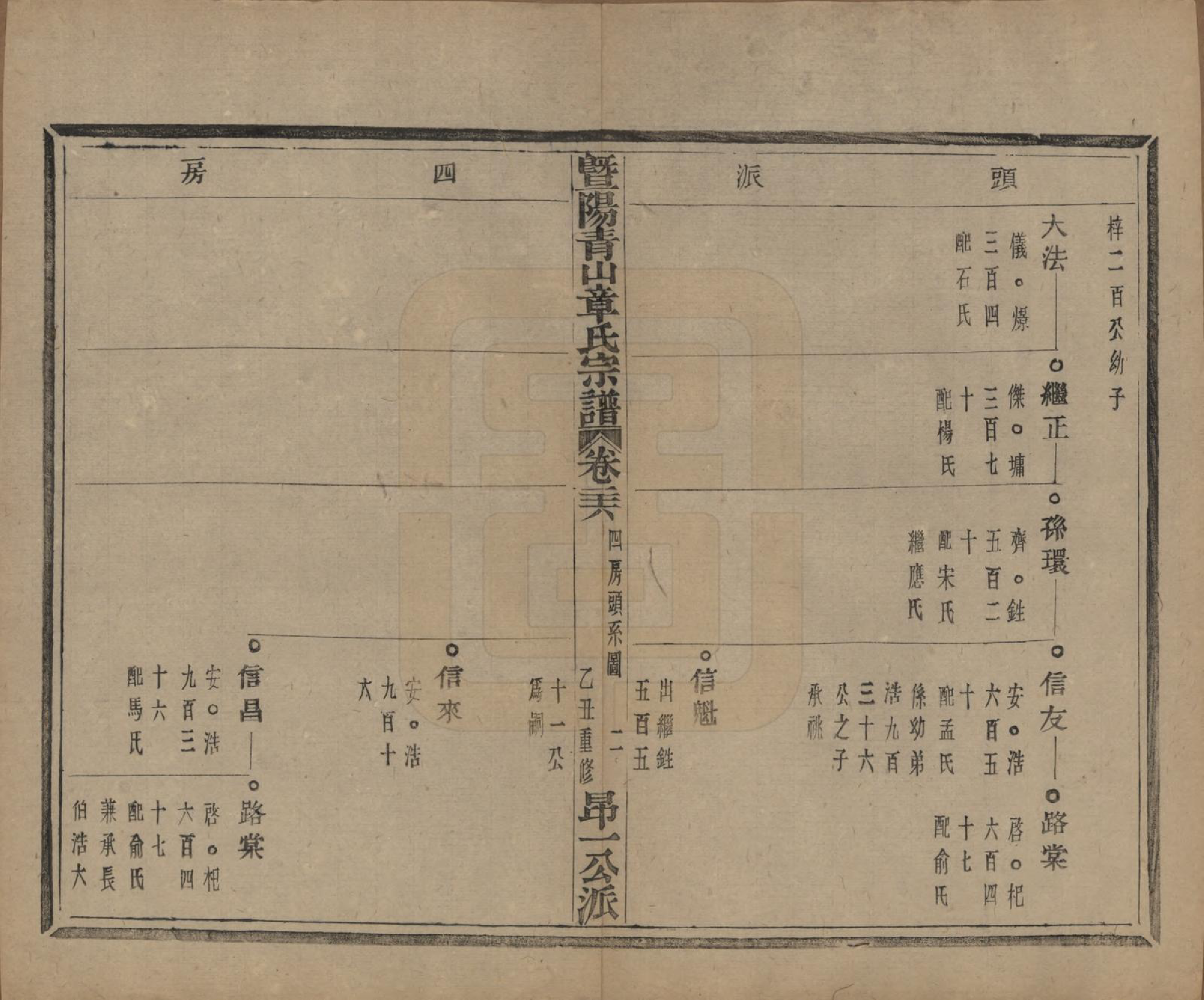 GTJP2194.章.浙江诸暨.暨阳青山章氏宗谱五十六卷.民国十四年（1925）_026.pdf_第3页