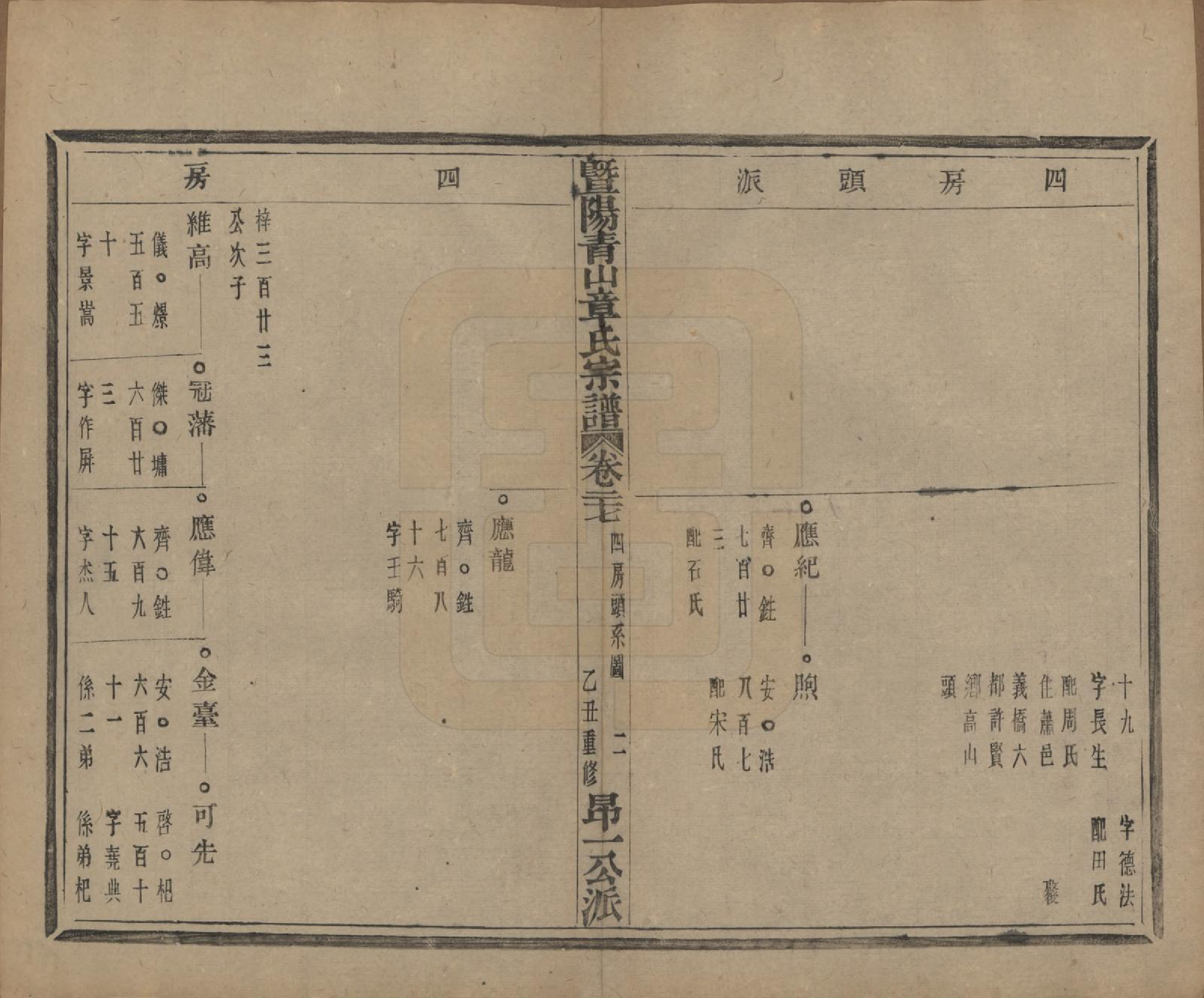 GTJP2194.章.浙江诸暨.暨阳青山章氏宗谱五十六卷.民国十四年（1925）_027.pdf_第3页