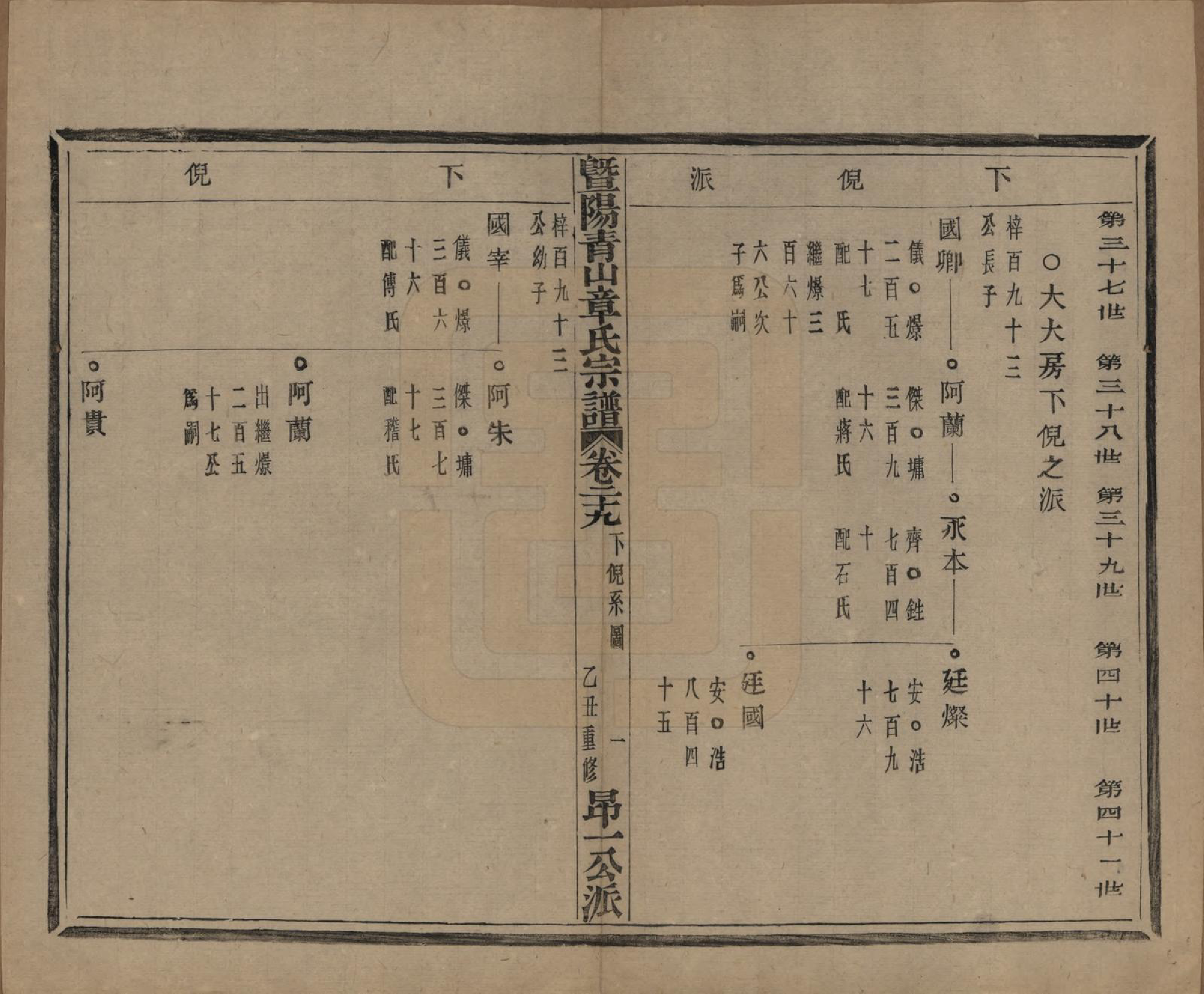 GTJP2194.章.浙江诸暨.暨阳青山章氏宗谱五十六卷.民国十四年（1925）_029.pdf_第2页