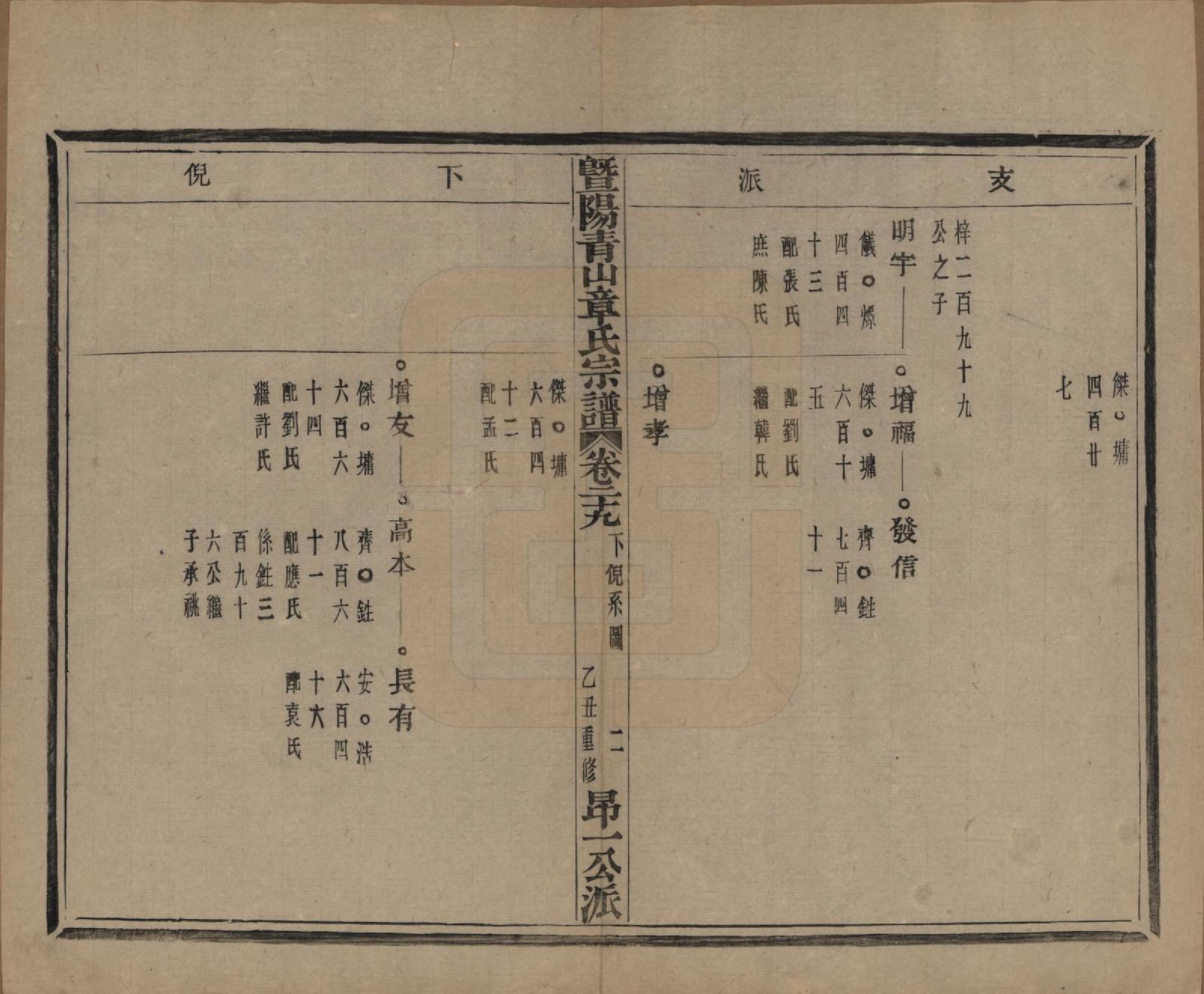 GTJP2194.章.浙江诸暨.暨阳青山章氏宗谱五十六卷.民国十四年（1925）_029.pdf_第3页