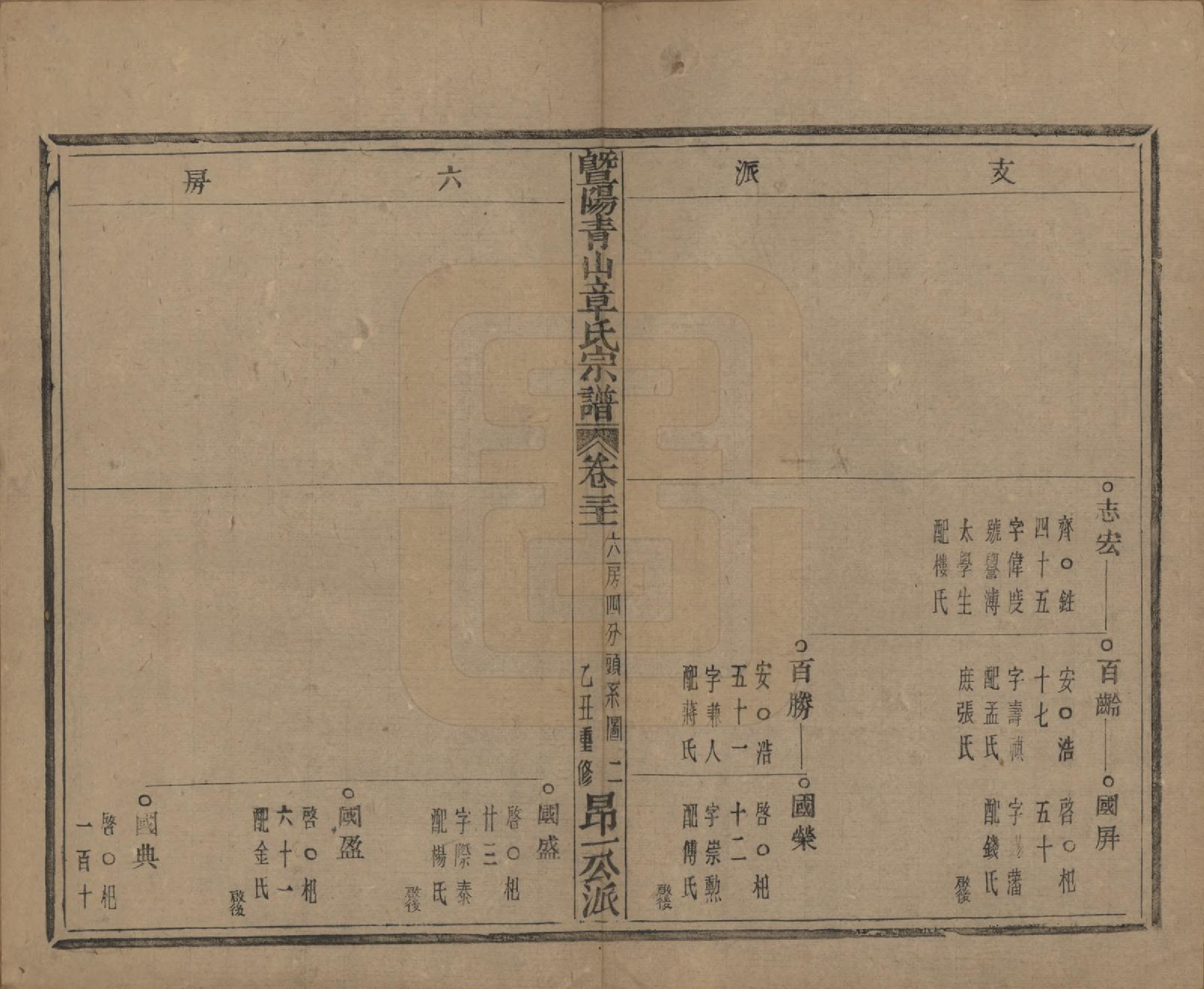 GTJP2194.章.浙江诸暨.暨阳青山章氏宗谱五十六卷.民国十四年（1925）_031.pdf_第3页