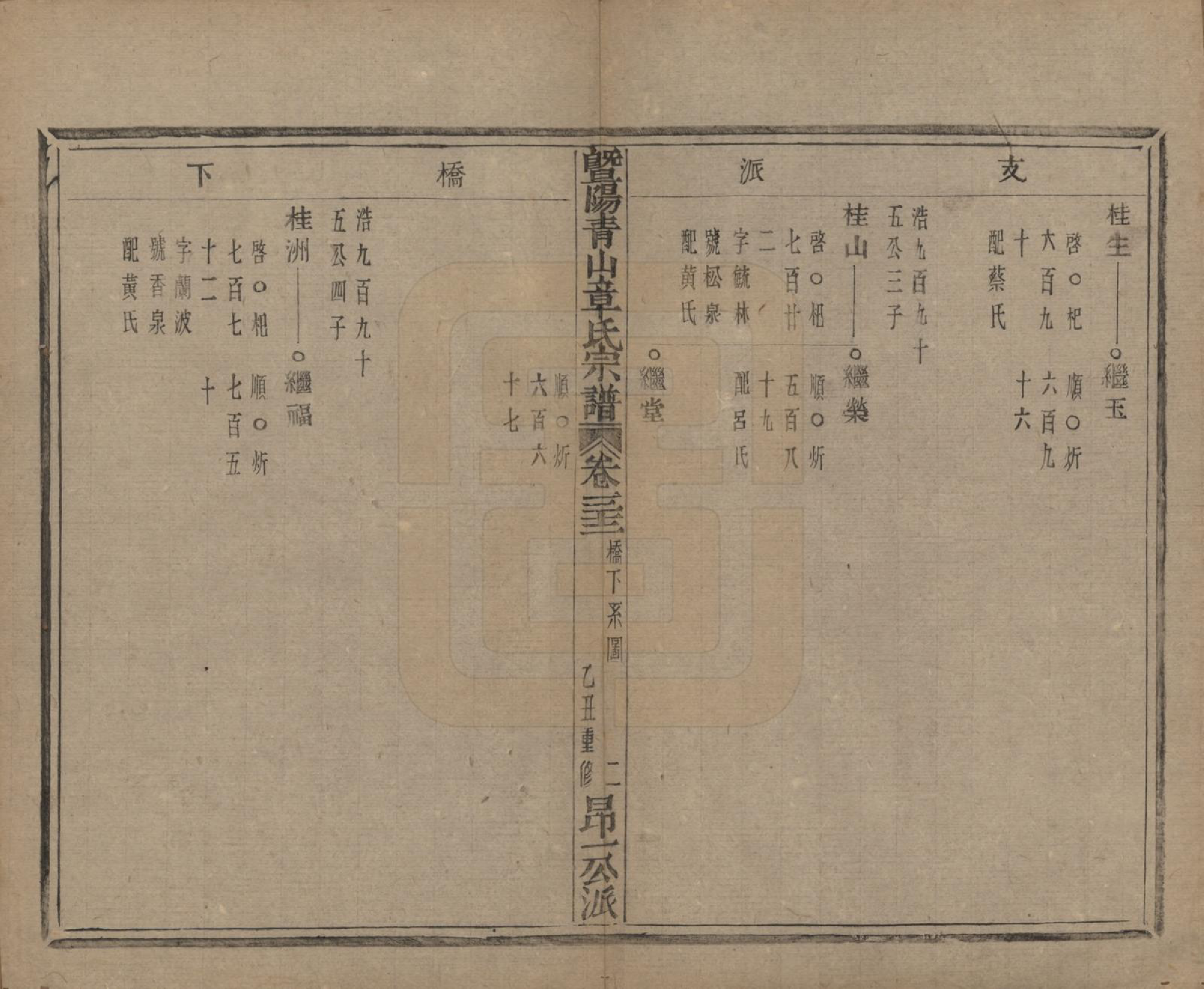 GTJP2194.章.浙江诸暨.暨阳青山章氏宗谱五十六卷.民国十四年（1925）_032.pdf_第3页