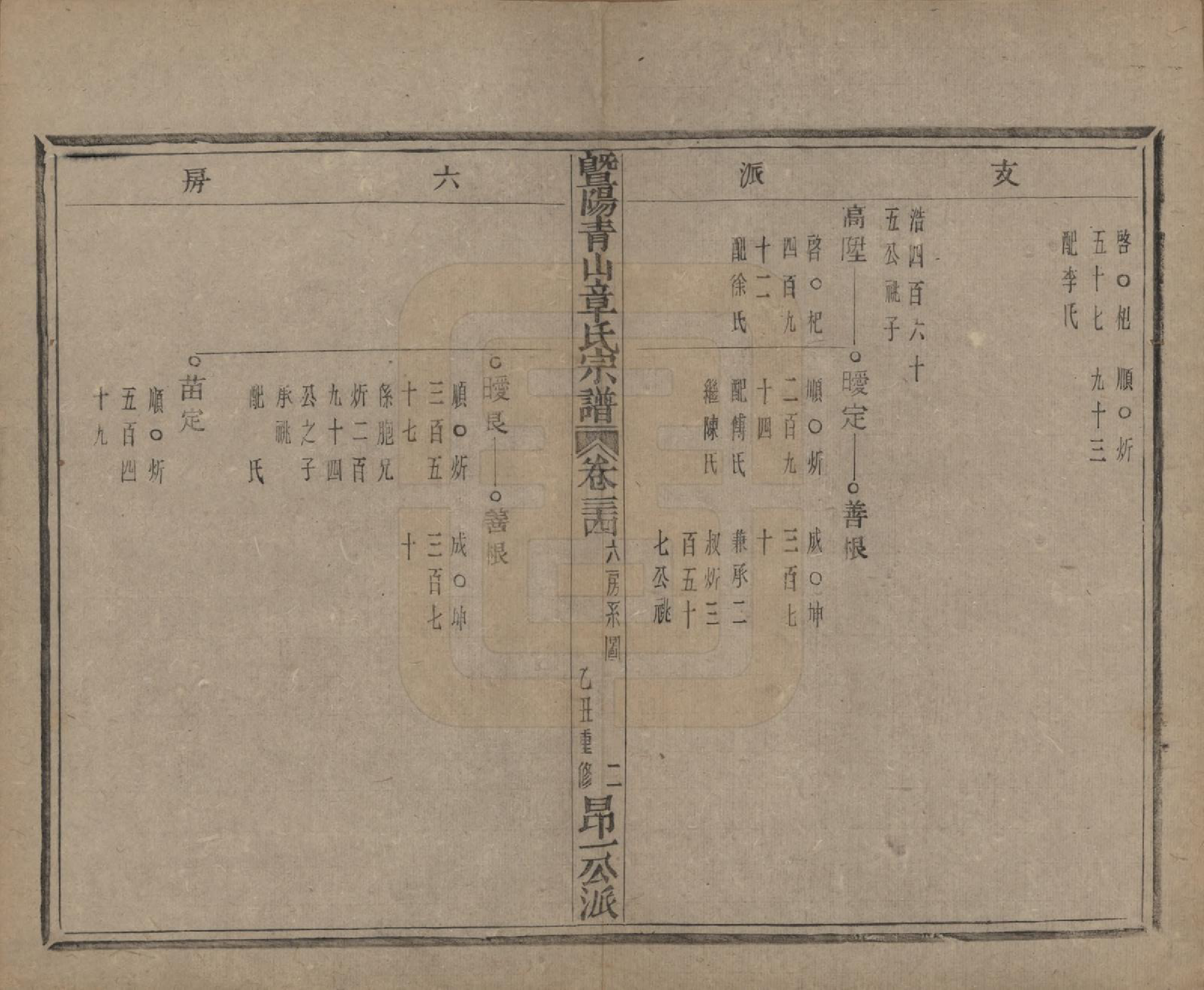 GTJP2194.章.浙江诸暨.暨阳青山章氏宗谱五十六卷.民国十四年（1925）_034.pdf_第3页