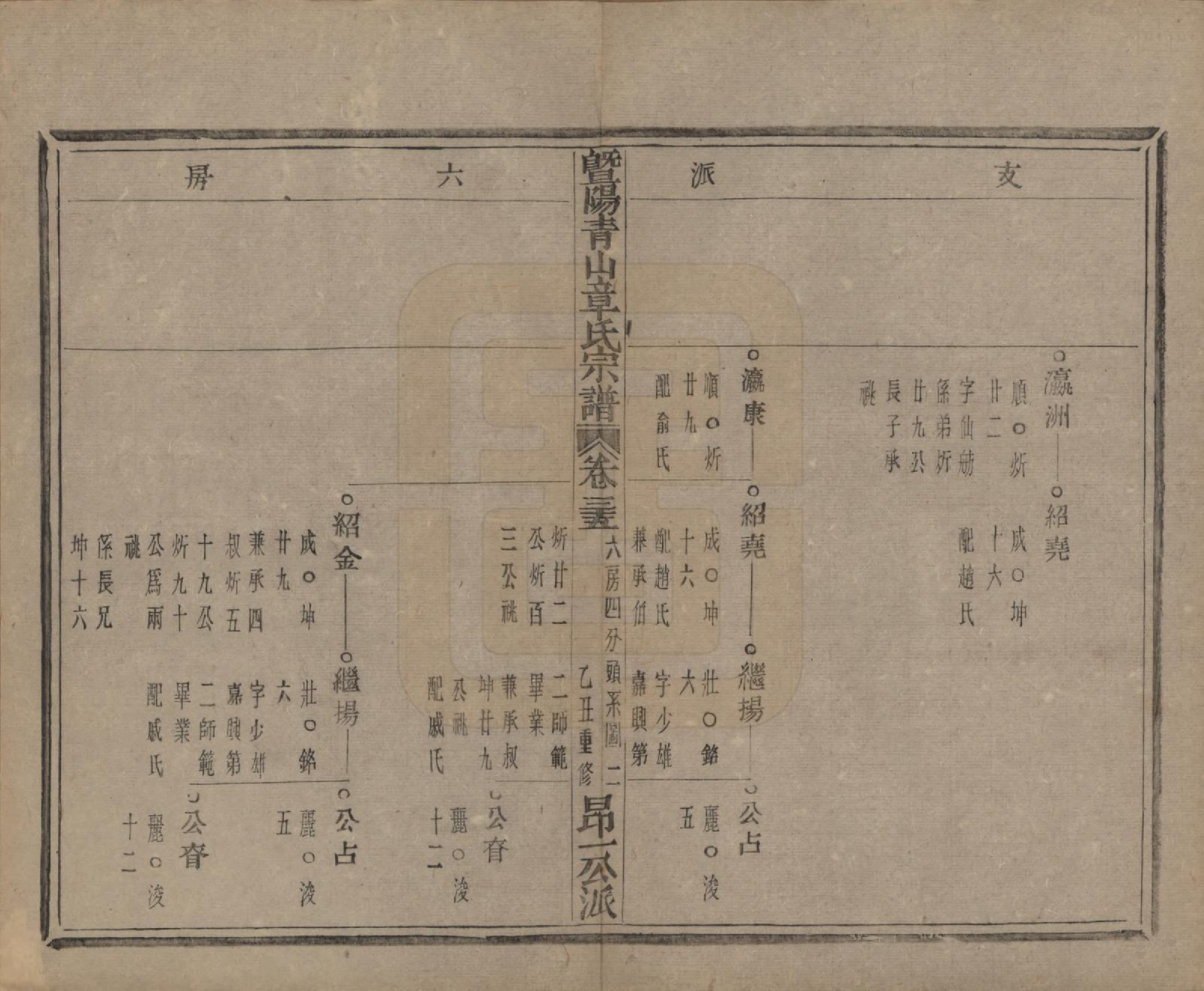 GTJP2194.章.浙江诸暨.暨阳青山章氏宗谱五十六卷.民国十四年（1925）_035.pdf_第3页