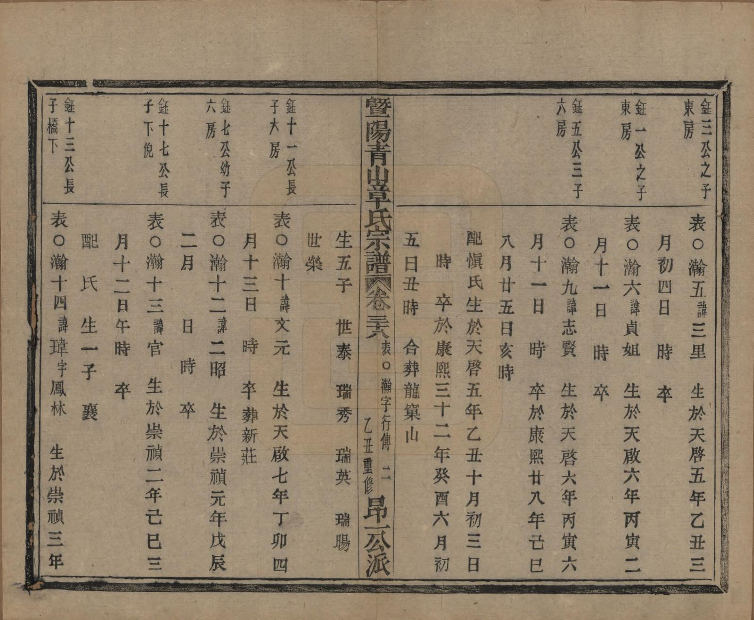 GTJP2194.章.浙江诸暨.暨阳青山章氏宗谱五十六卷.民国十四年（1925）_038.pdf_第3页