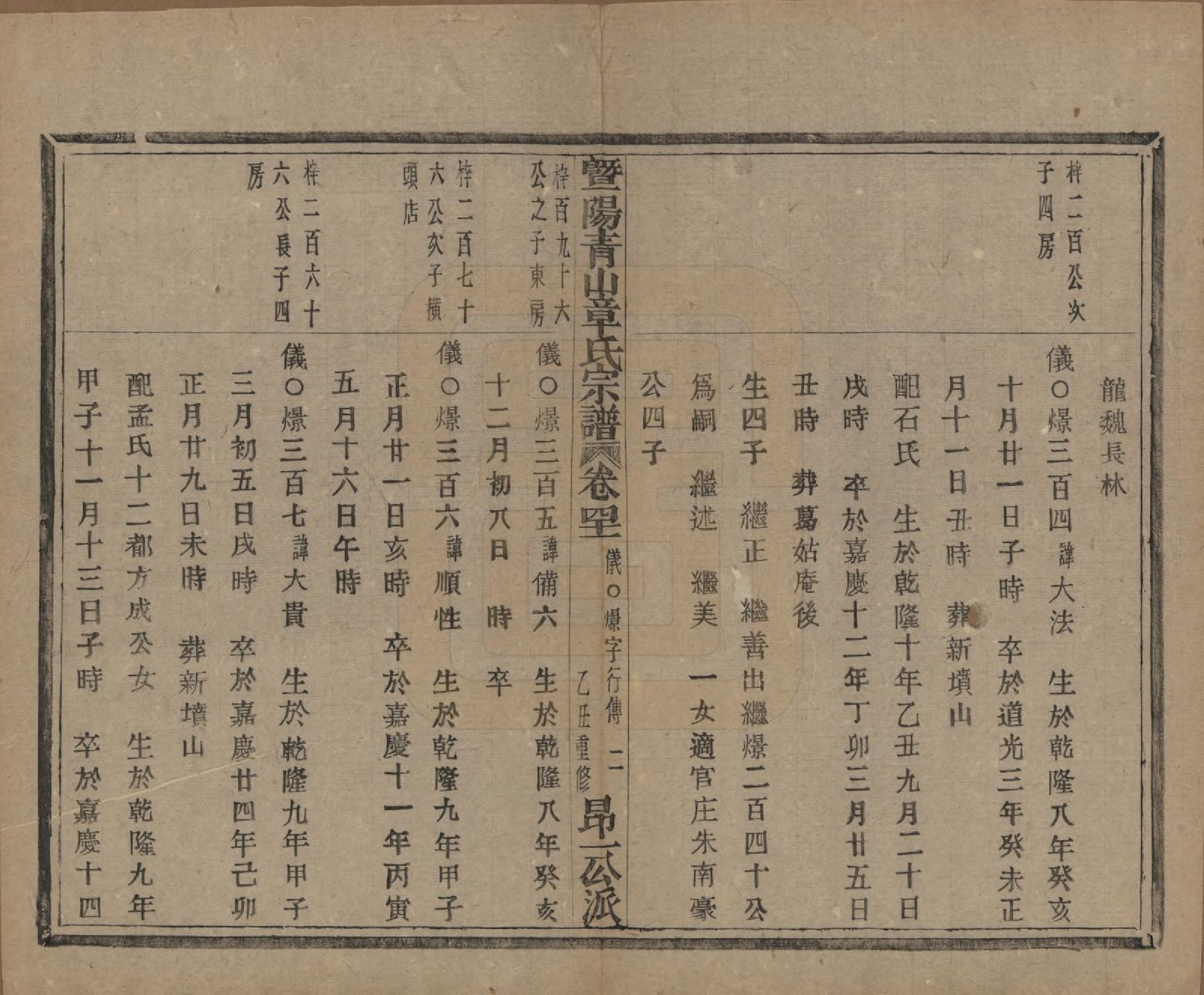 GTJP2194.章.浙江诸暨.暨阳青山章氏宗谱五十六卷.民国十四年（1925）_041.pdf_第3页