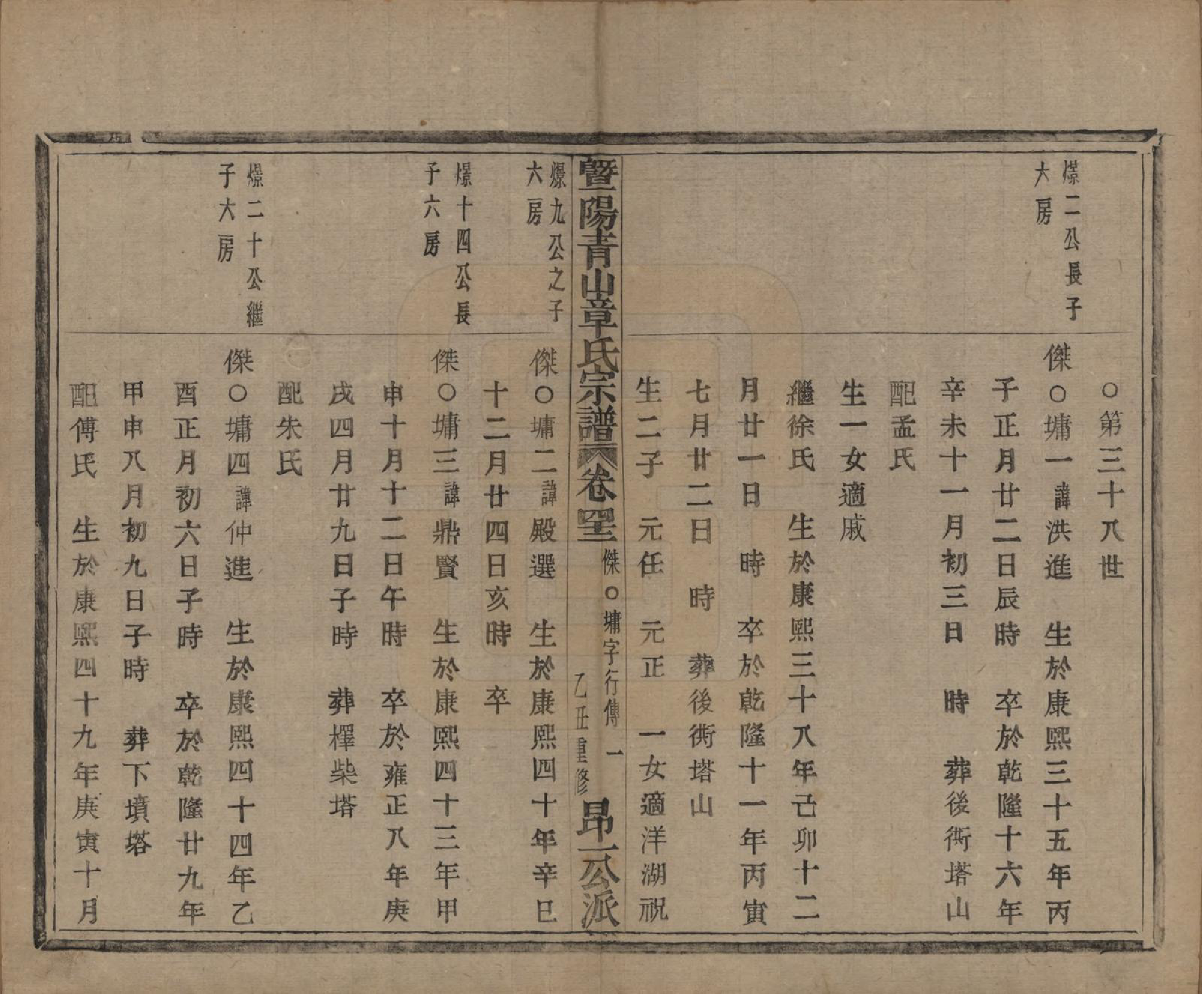 GTJP2194.章.浙江诸暨.暨阳青山章氏宗谱五十六卷.民国十四年（1925）_042.pdf_第2页