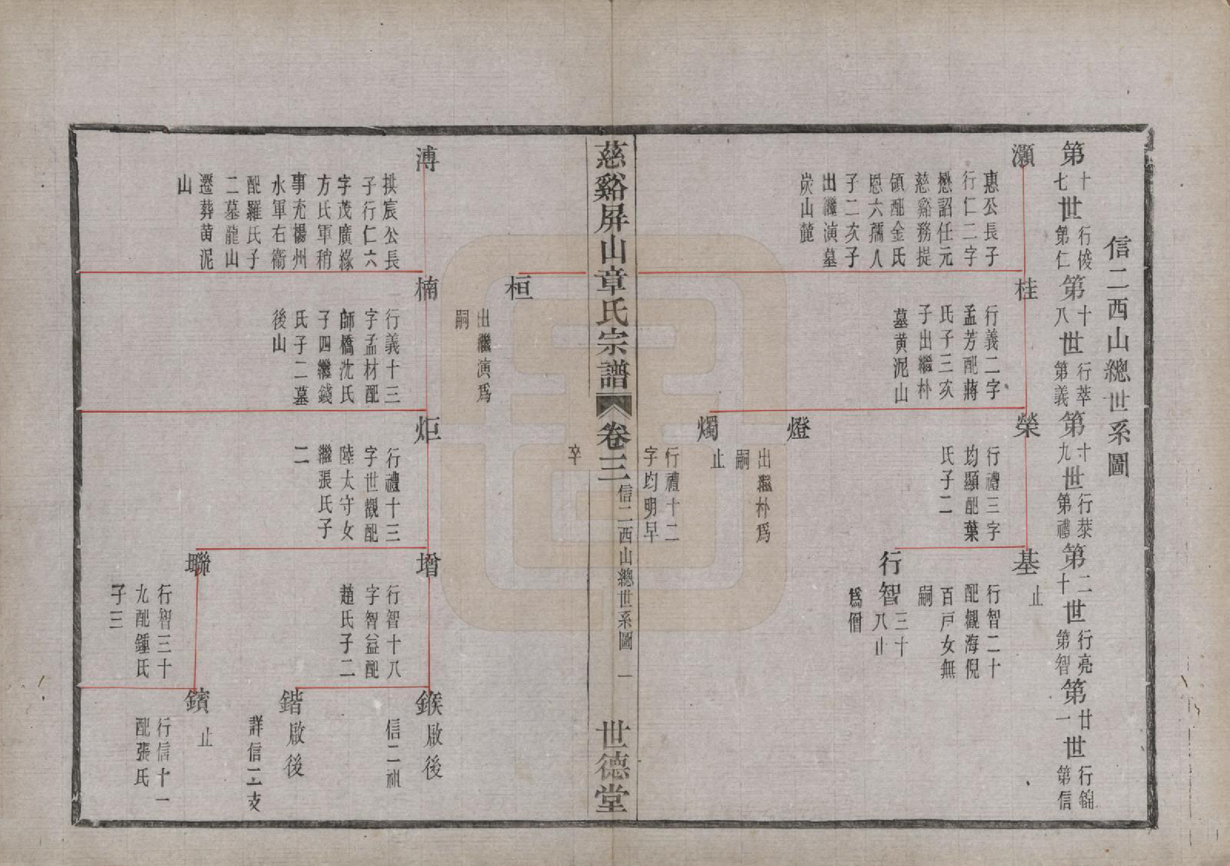 GTJP2196.章.浙江慈溪.慈溪屏山章氏宗谱四卷.民国十五年（1926）_003.pdf_第3页