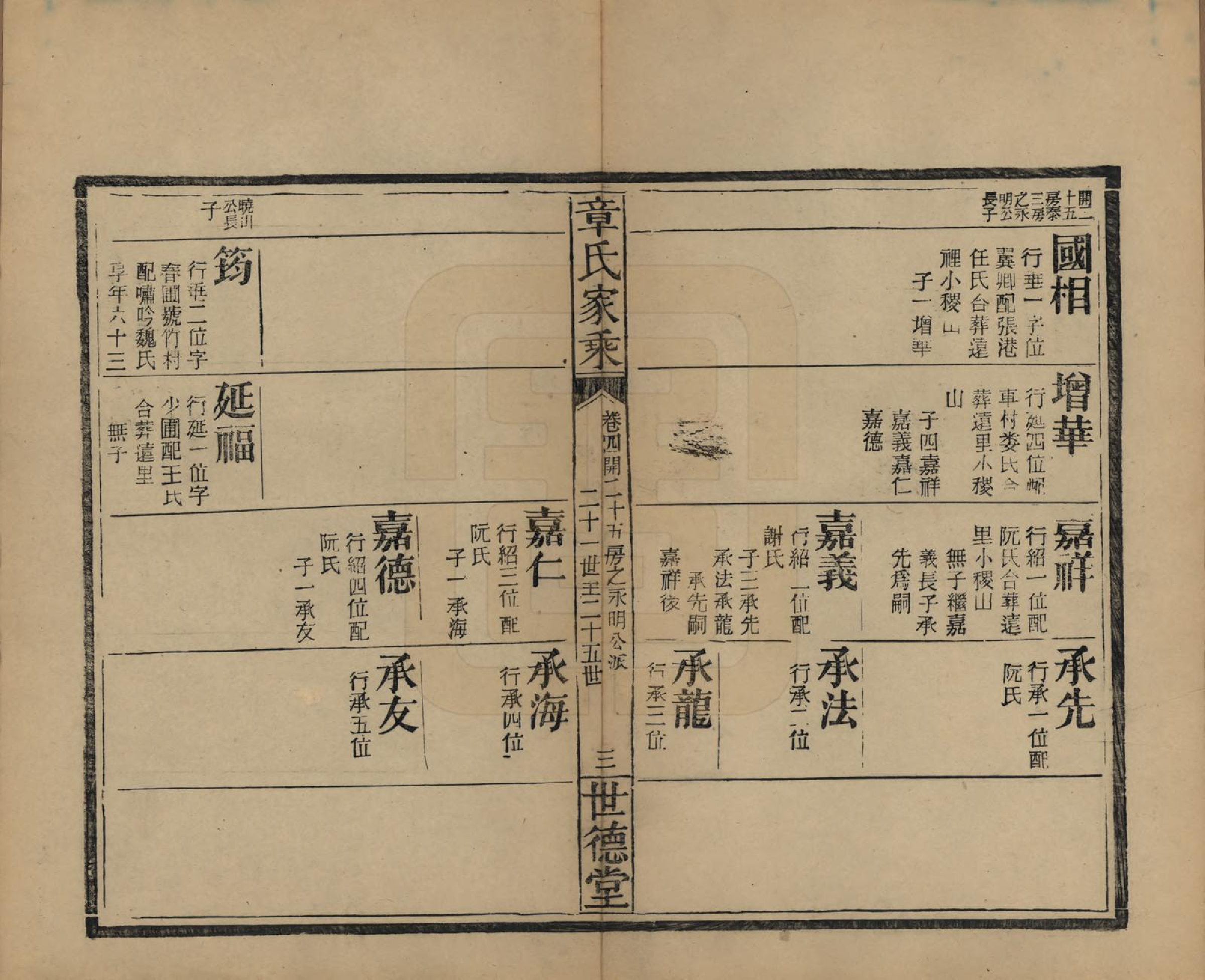 GTJP2201.章.浙江绍兴.偁山章氏智九公分祠支谱六卷.清光绪二十二年（1892）_004.pdf_第3页