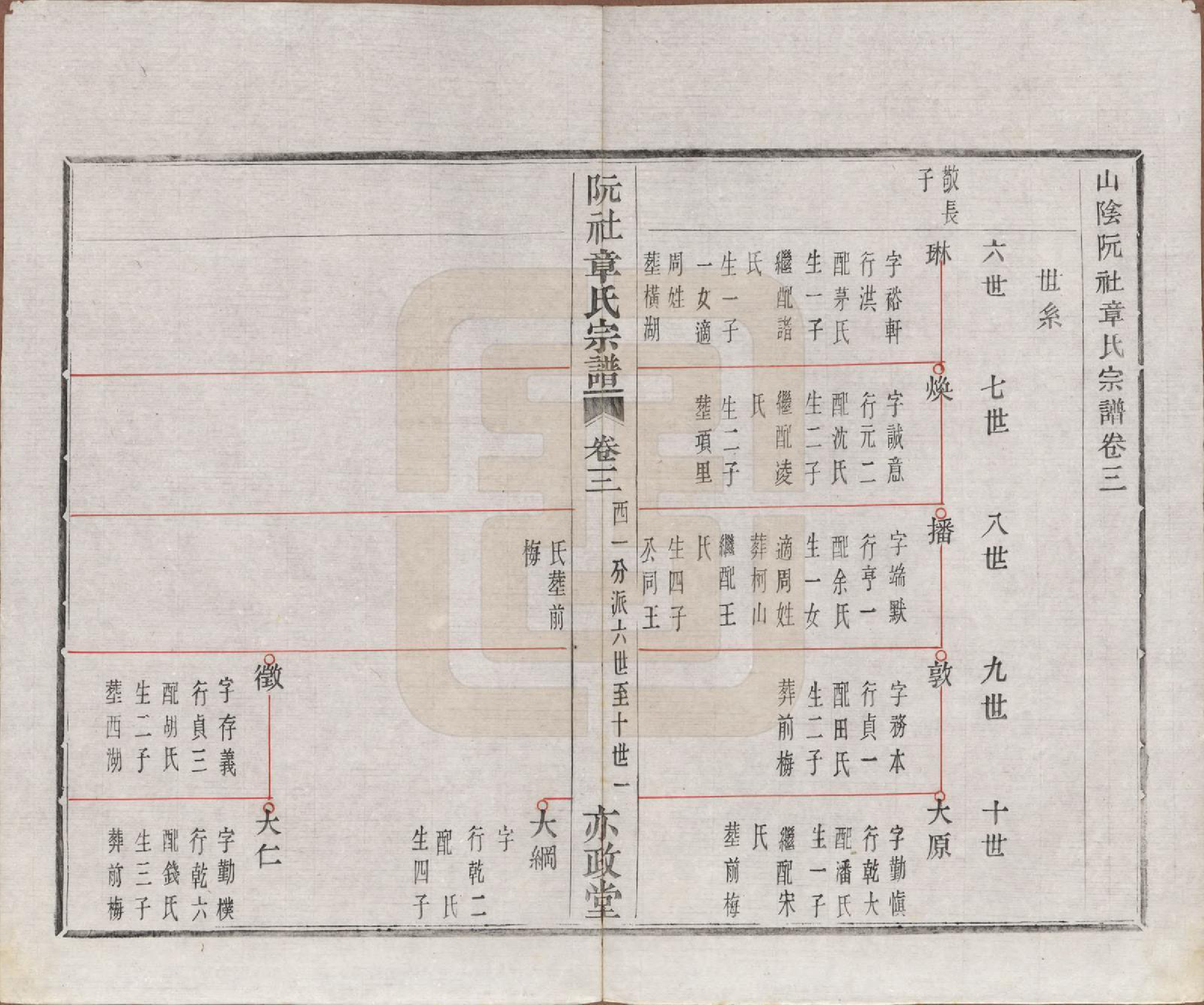 GTJP2202.章.浙江绍兴.山阴阮社章氏宗谱十四卷.清光绪二十三年（1897）_003.pdf_第2页