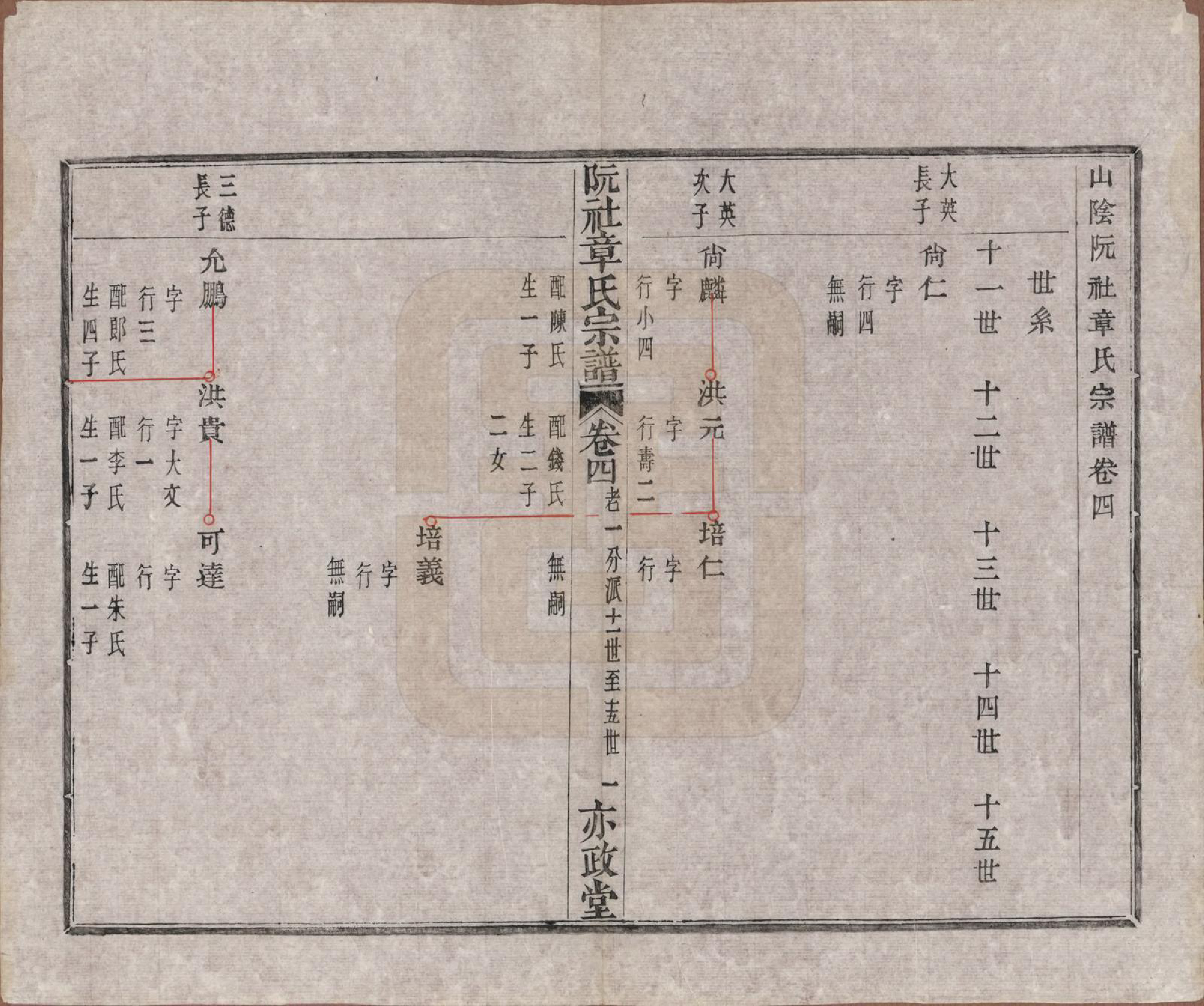 GTJP2202.章.浙江绍兴.山阴阮社章氏宗谱十四卷.清光绪二十三年（1897）_004.pdf_第2页