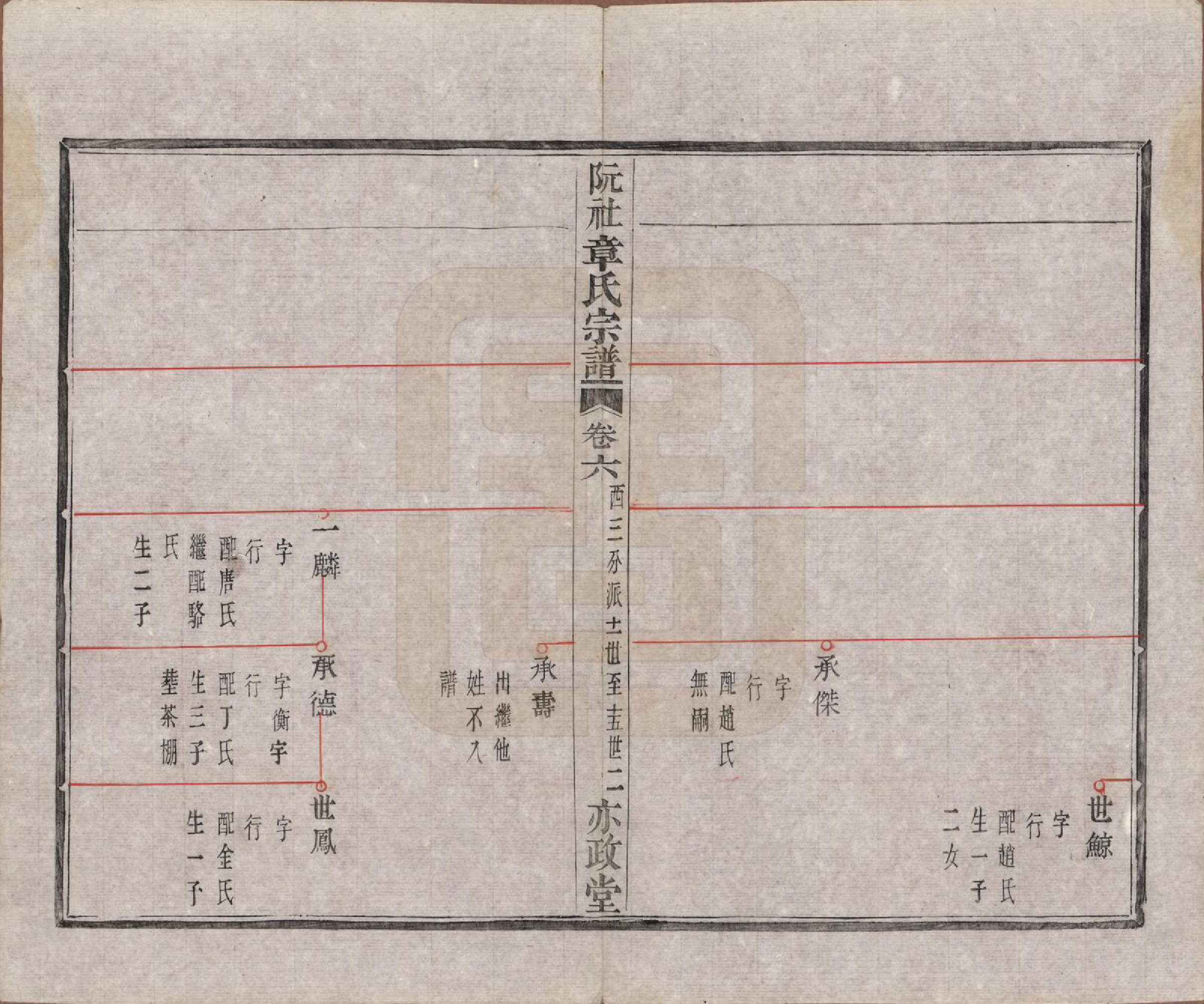 GTJP2202.章.浙江绍兴.山阴阮社章氏宗谱十四卷.清光绪二十三年（1897）_006.pdf_第3页