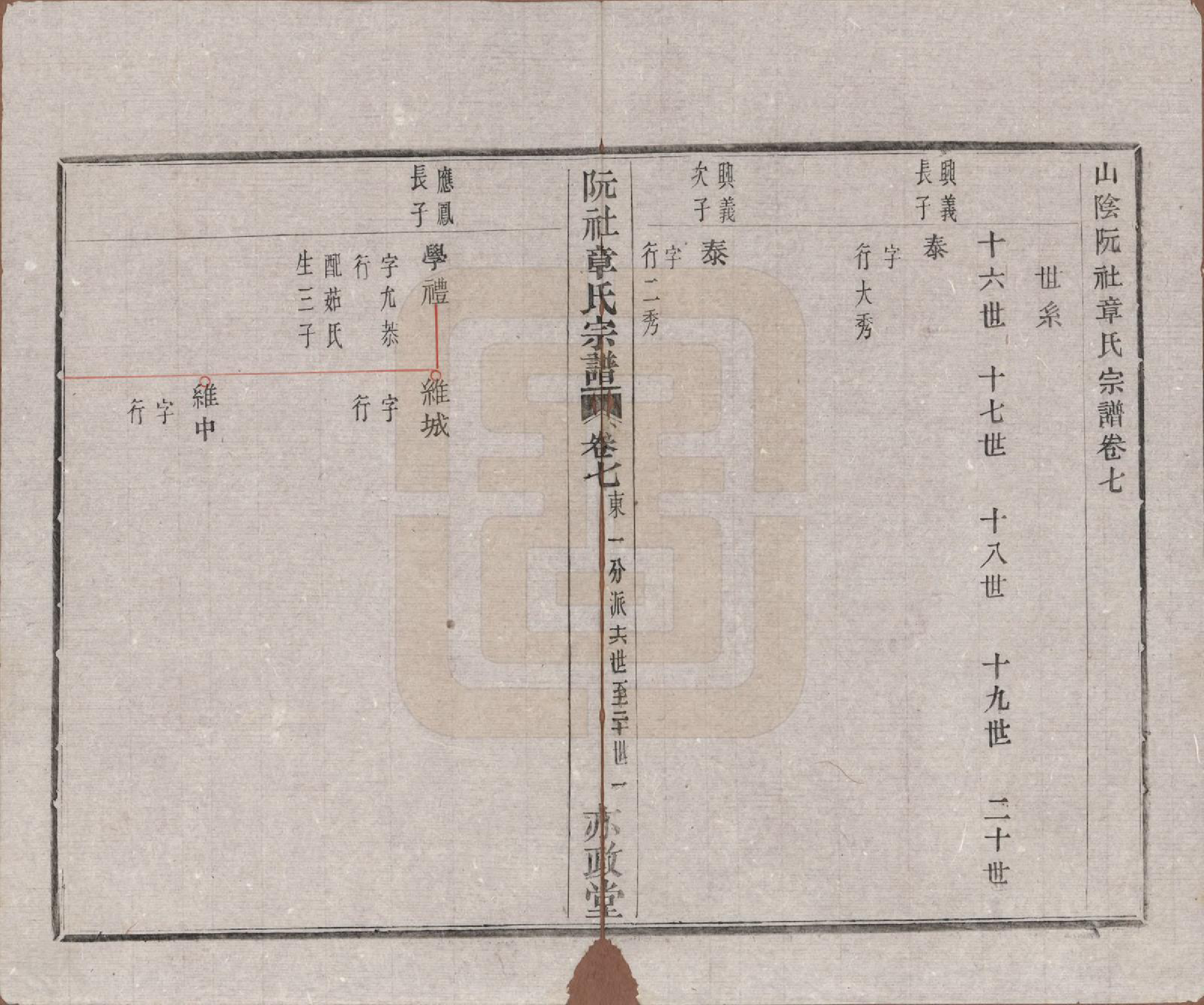 GTJP2202.章.浙江绍兴.山阴阮社章氏宗谱十四卷.清光绪二十三年（1897）_007.pdf_第2页