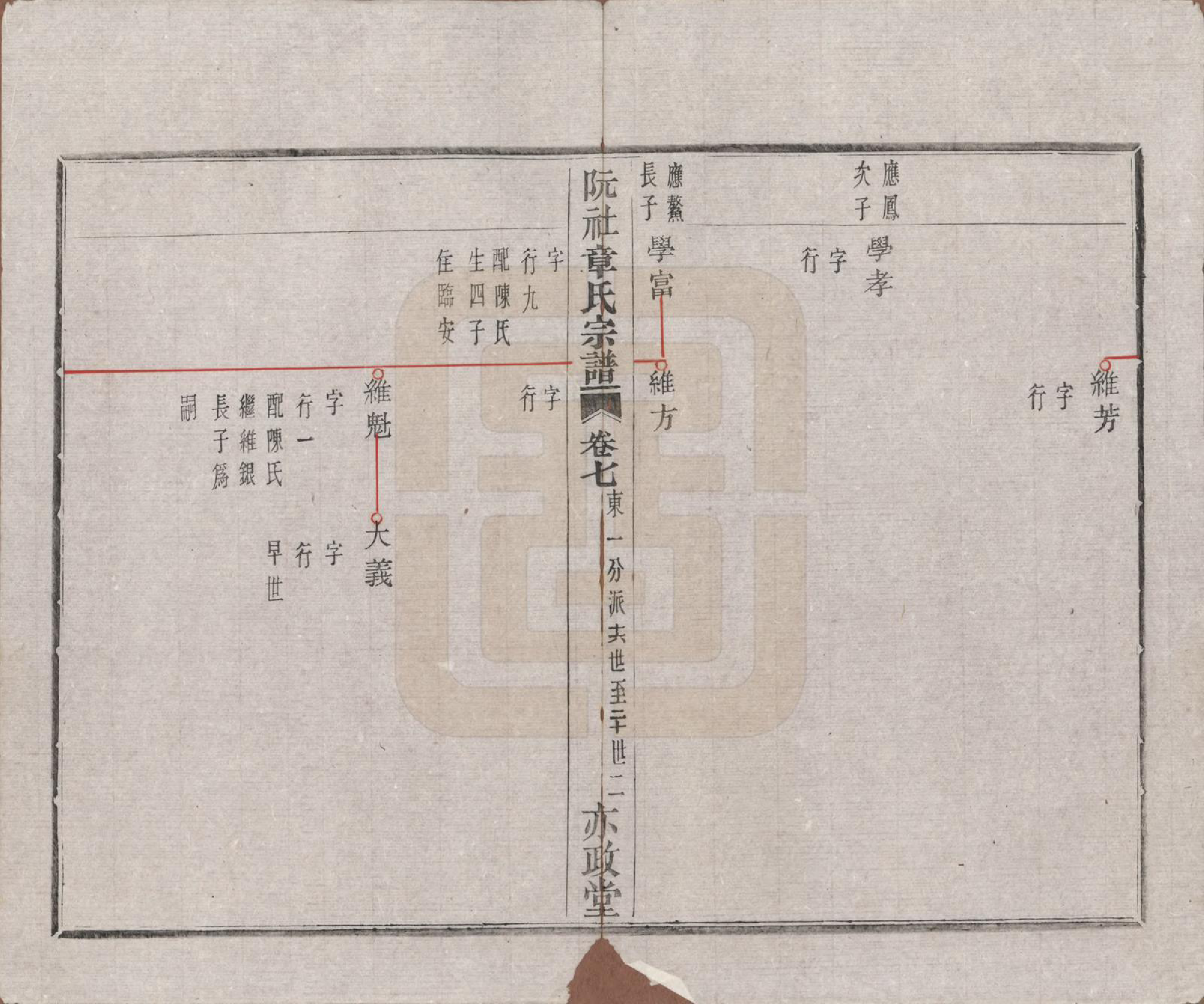 GTJP2202.章.浙江绍兴.山阴阮社章氏宗谱十四卷.清光绪二十三年（1897）_007.pdf_第3页