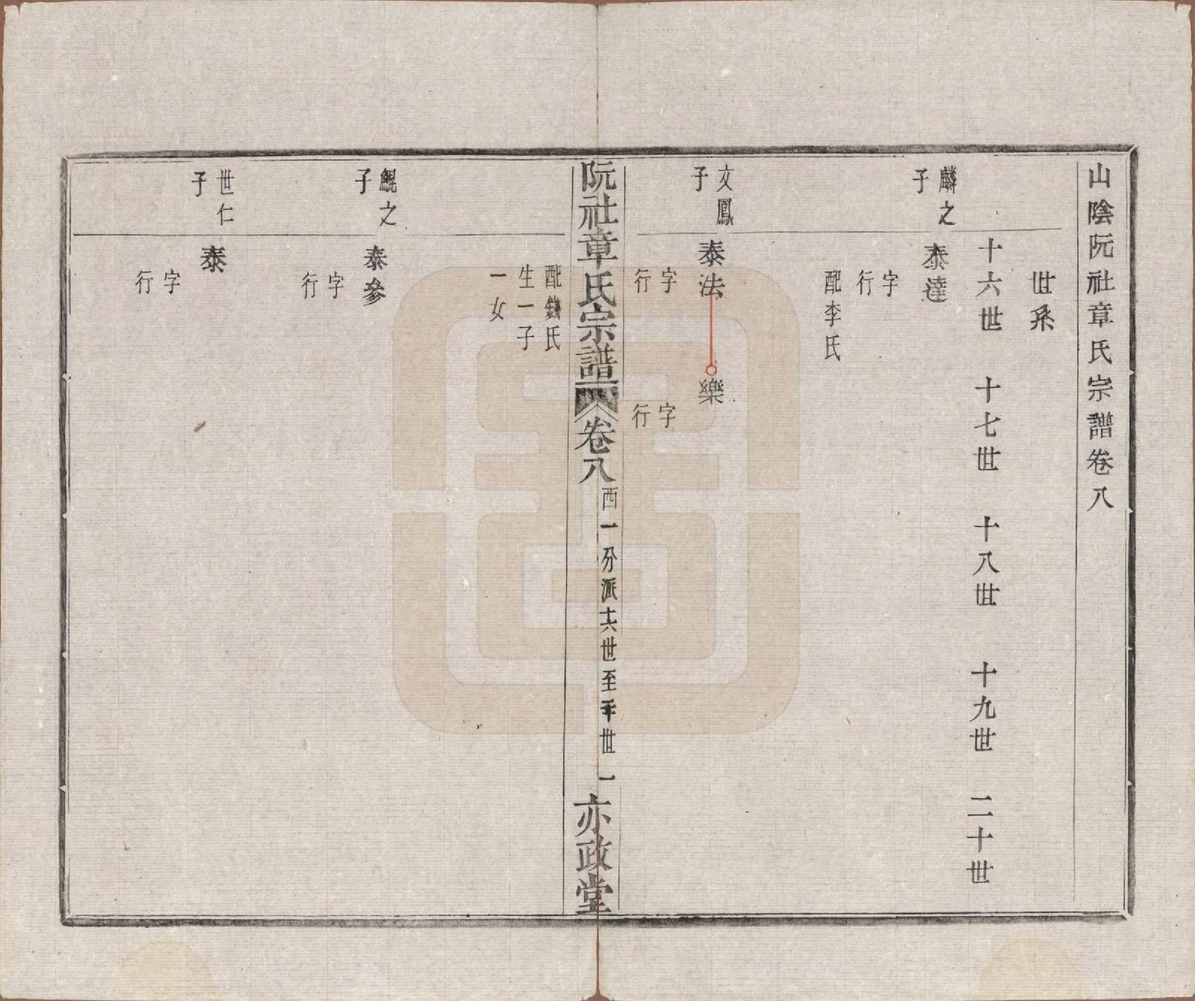 GTJP2202.章.浙江绍兴.山阴阮社章氏宗谱十四卷.清光绪二十三年（1897）_008.pdf_第2页