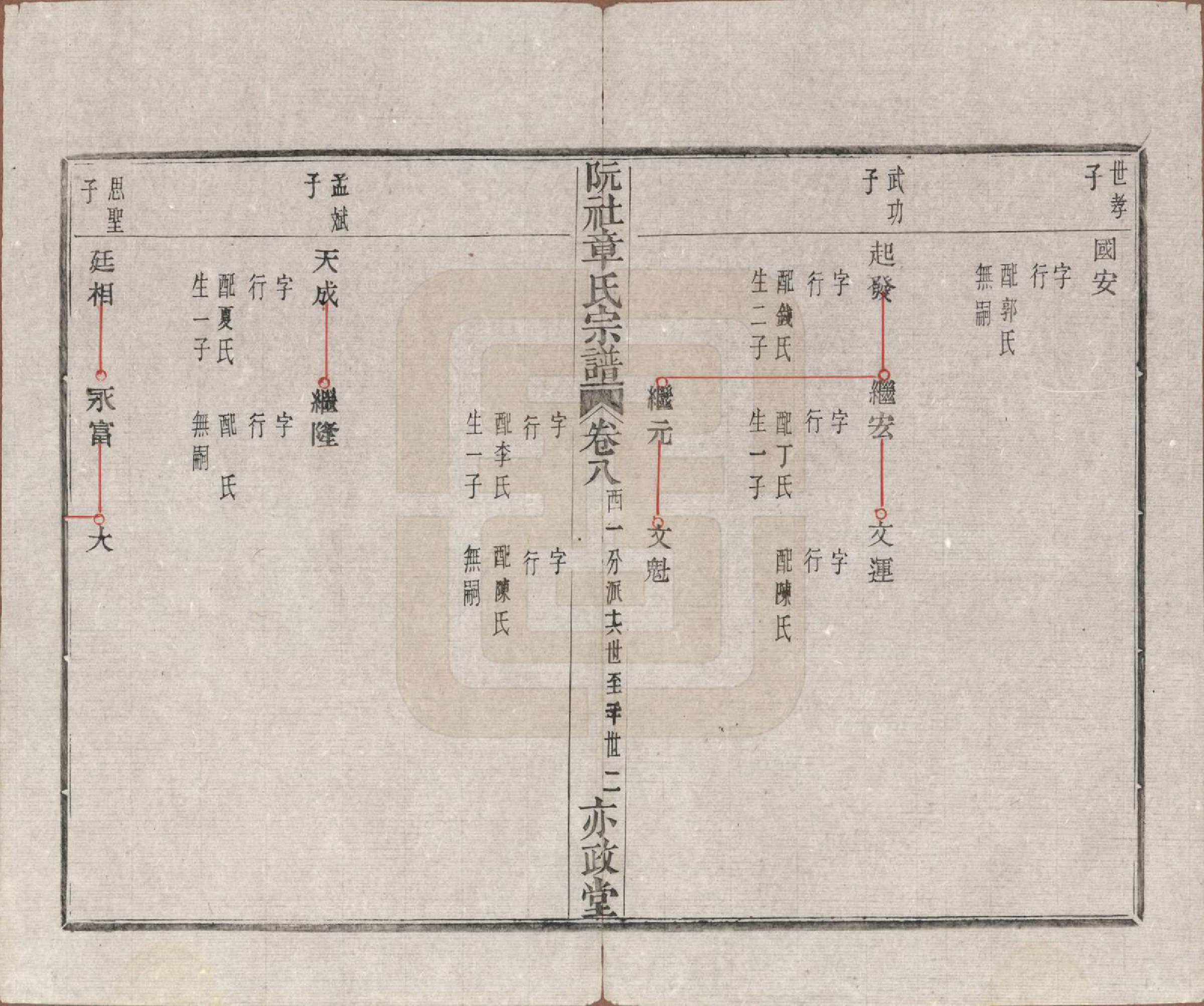 GTJP2202.章.浙江绍兴.山阴阮社章氏宗谱十四卷.清光绪二十三年（1897）_008.pdf_第3页