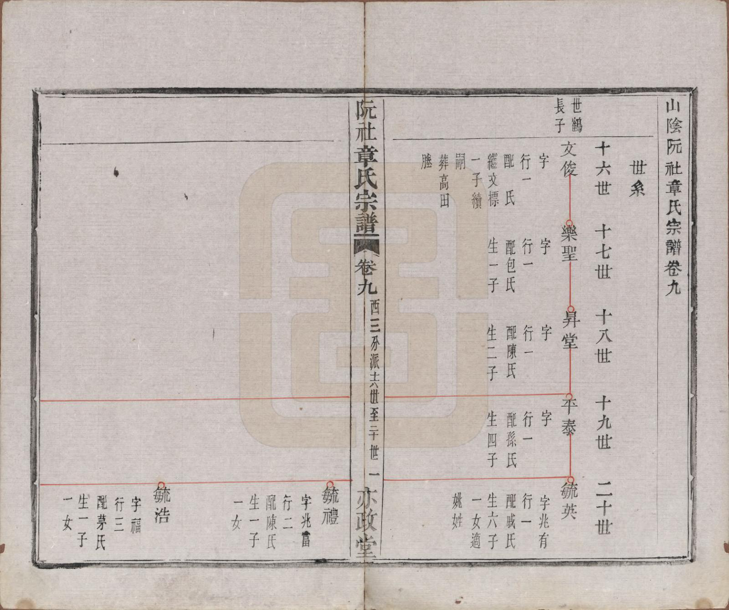 GTJP2202.章.浙江绍兴.山阴阮社章氏宗谱十四卷.清光绪二十三年（1897）_009.pdf_第2页