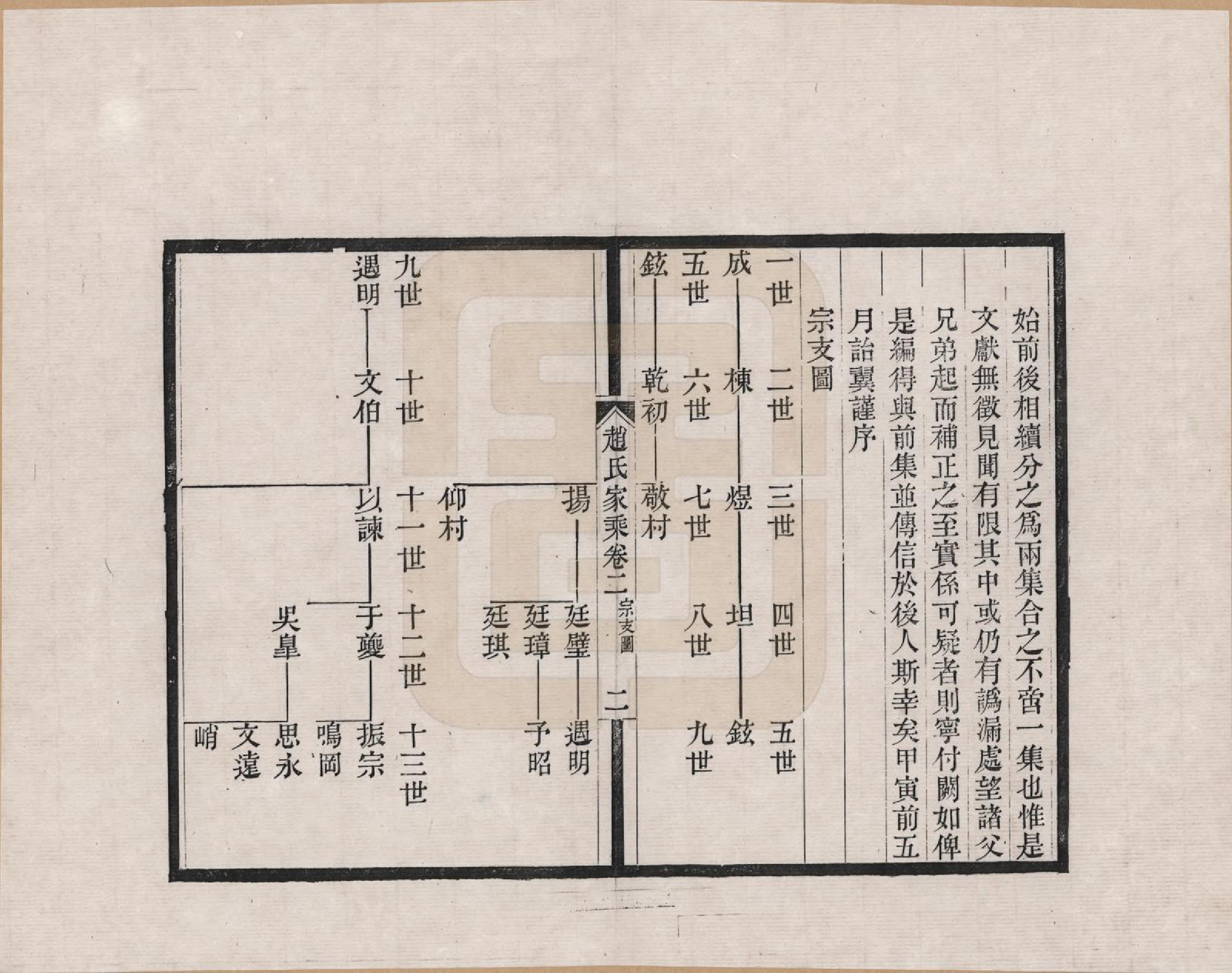 GTJP2205.赵.浙江、江苏赵氏家乘_002.pdf_第2页