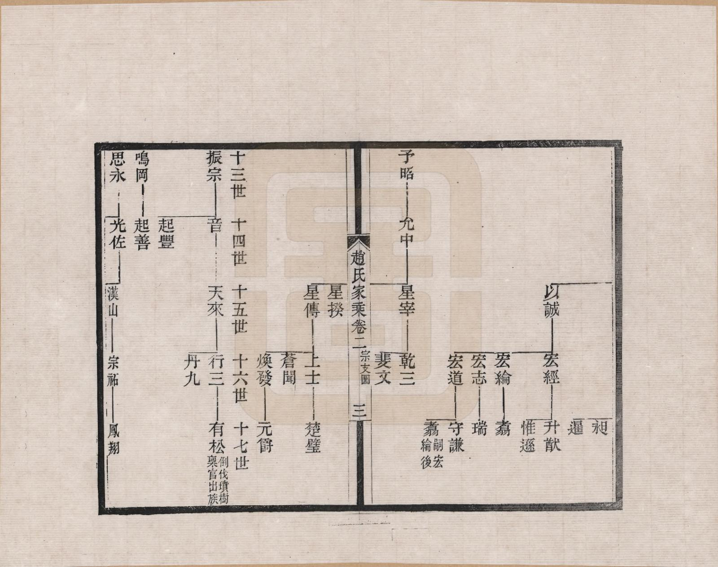 GTJP2205.赵.浙江、江苏赵氏家乘_002.pdf_第3页