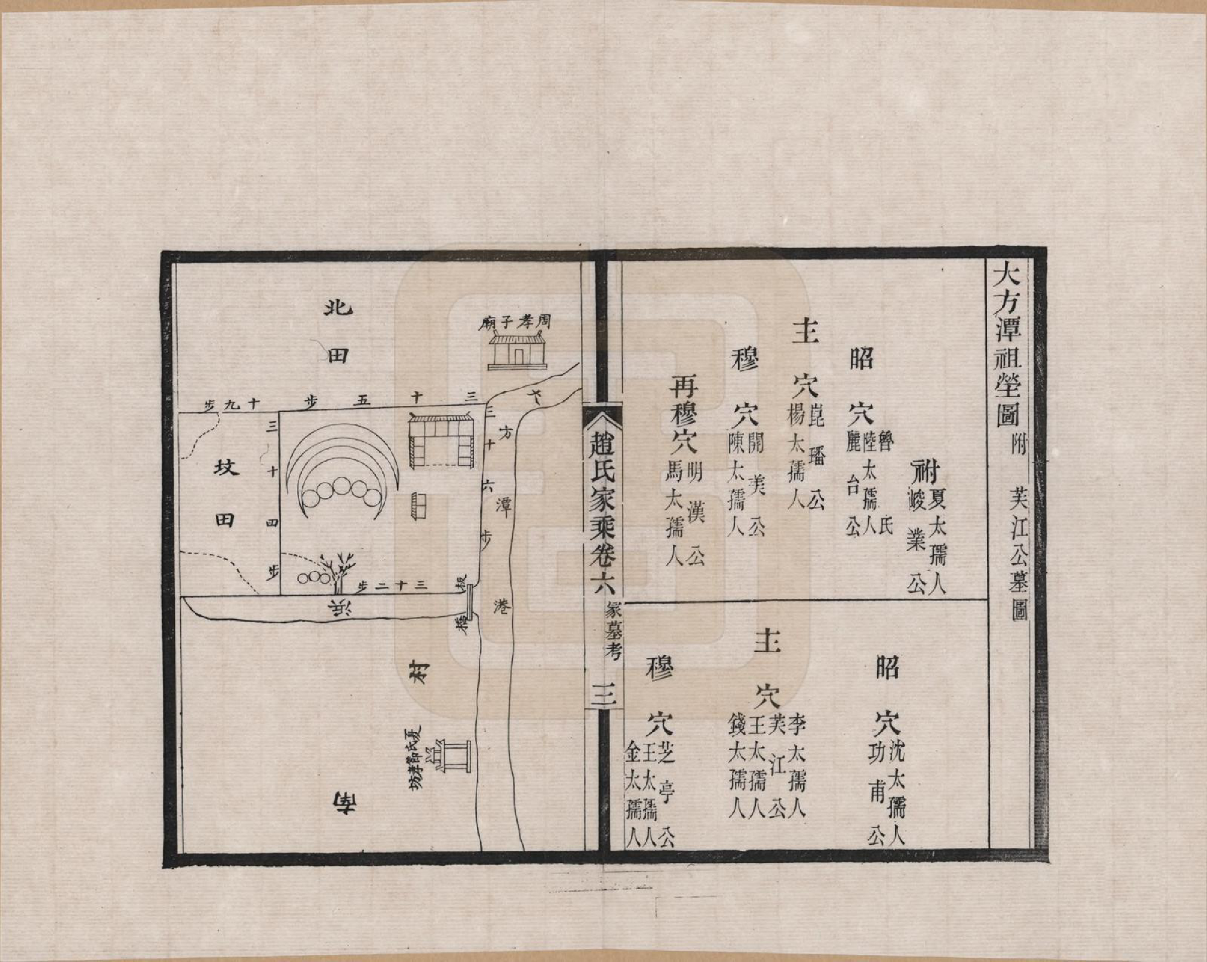 GTJP2205.赵.浙江、江苏赵氏家乘_006.pdf_第3页