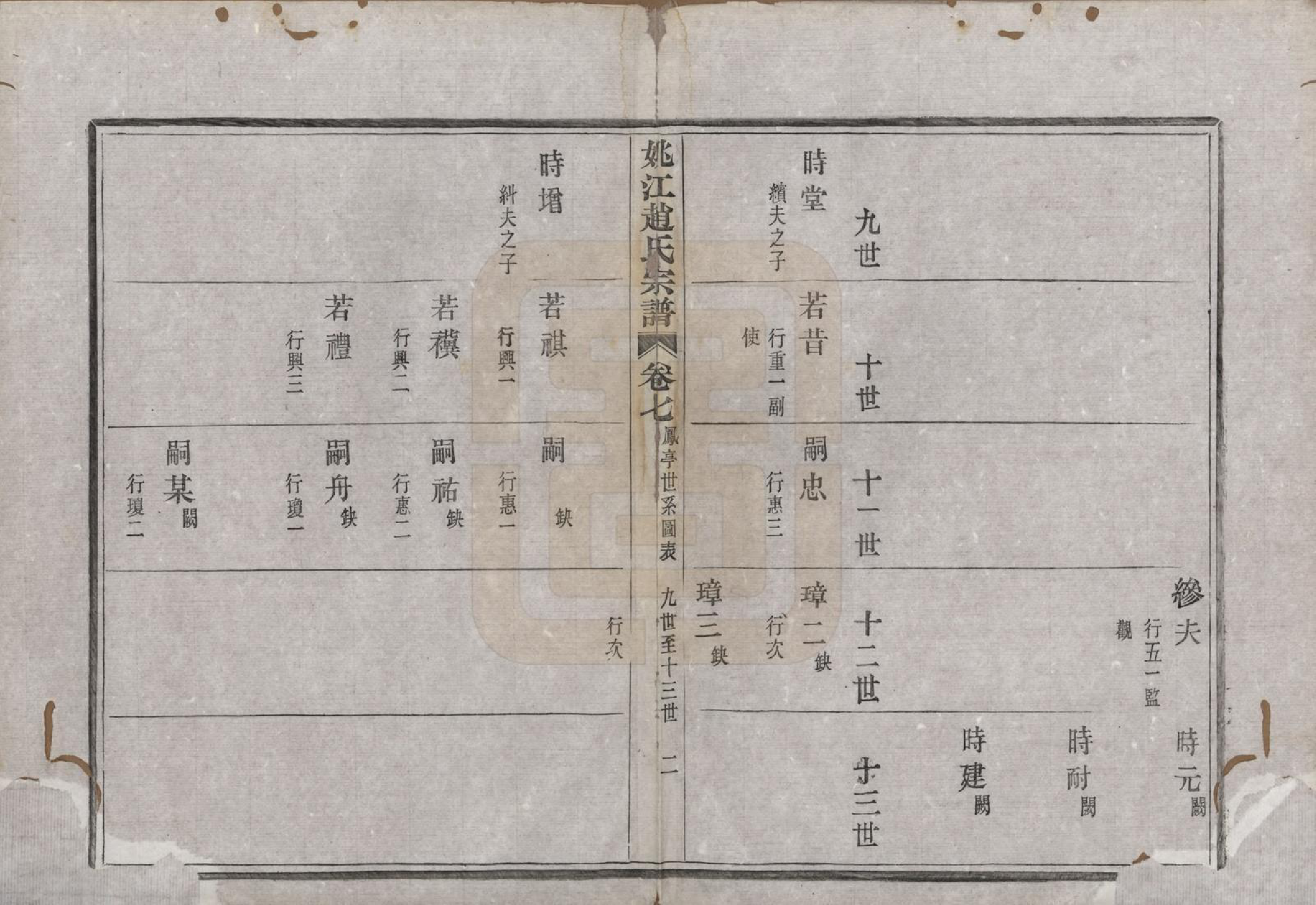 GTJP2220.赵.浙江余姚.姚江赵氏宗谱十卷首一卷.民国十二年（1923）_007.pdf_第3页