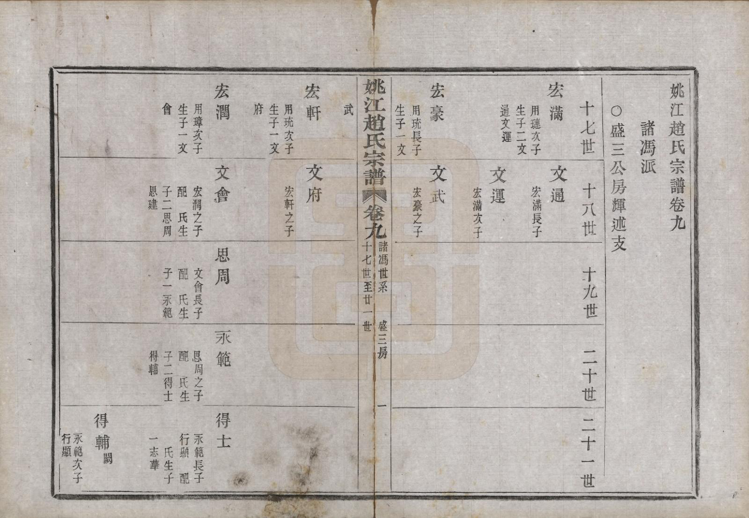 GTJP2220.赵.浙江余姚.姚江赵氏宗谱十卷首一卷.民国十二年（1923）_009.pdf_第3页