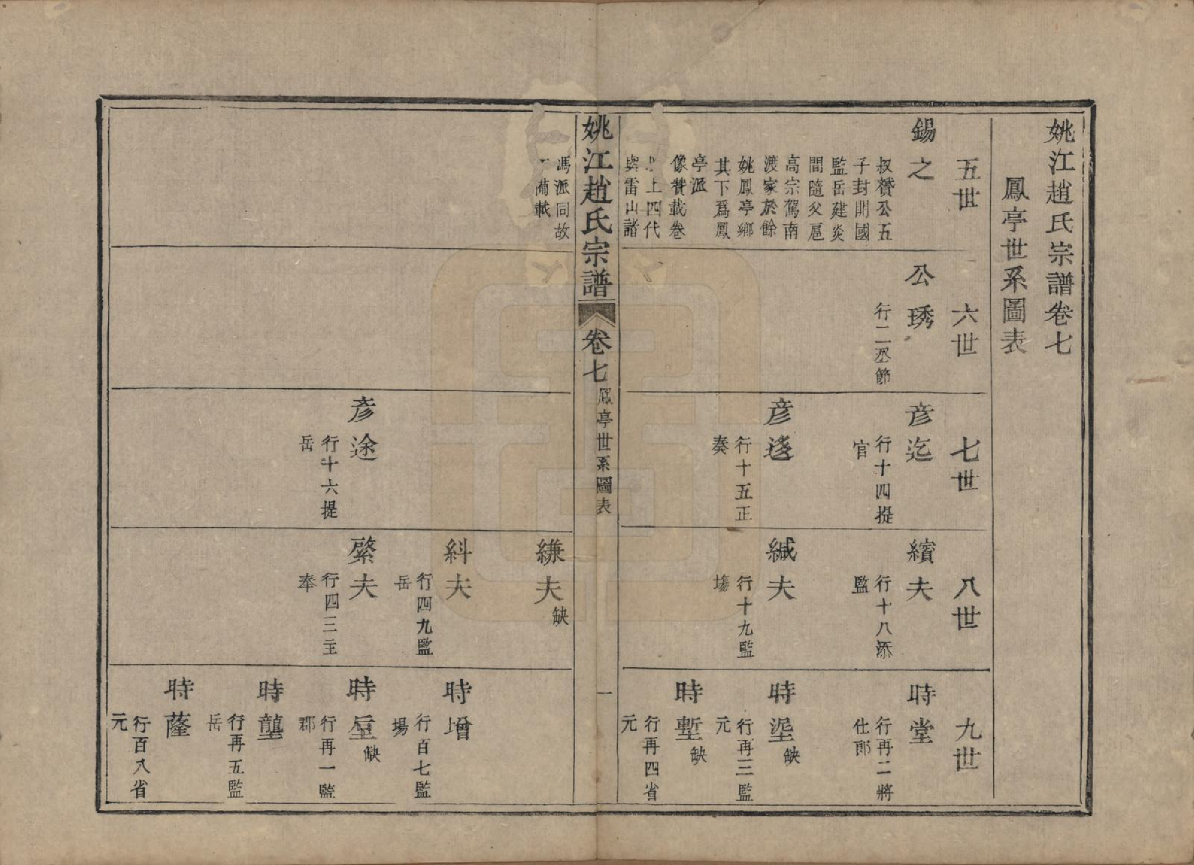 GTJP2225.赵.浙江余姚.姚江赵氏宗谱十卷卷首一卷.清光绪2年(1876)_007.pdf_第2页